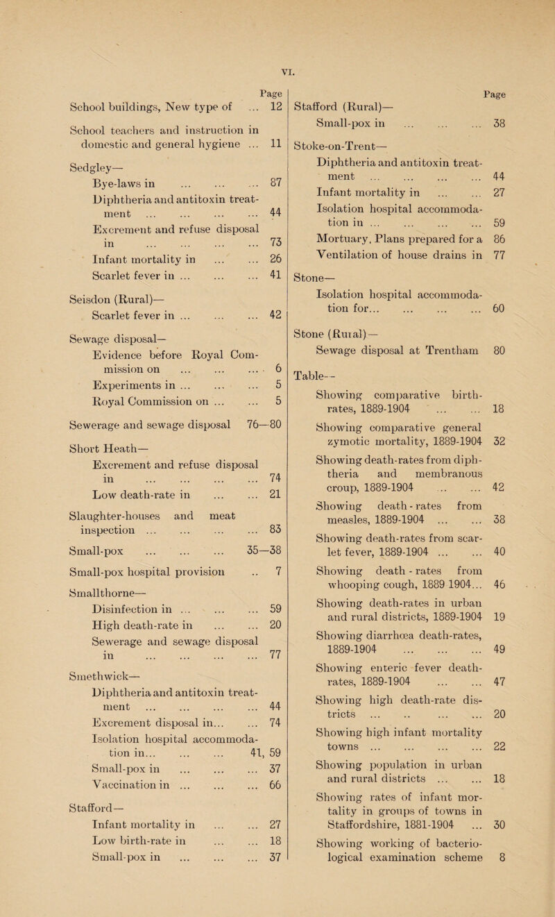 Page School buildings, New type of ... 12 School teachers and instruction in domestic and general hygiene ... 11 Sedgley— Bye-laws in ... ... ... 87 Diphthei’ia and antitoxin treat¬ ment ... ... ... ... 44 Excrement and refuse disposal in .73 Infant mortality in ... ... 26 Scarlet fever in ... ... ... 41 Seisdon (Rural)— Scarlet fever in ... ... ... 42 Sewage disposal— Evidence before Royal Com¬ mission on . 6 Experiments in ... 5 Royal Commission on. 5 Sewerage and sewage disposal 76—80 Short Heath— Exci’ement and refuse disposal in .74 Low death-rate in ... ... 21 Slaughter-houses and meat inspection . ... ... 83 Small-pox . ... 35—38 Small-pox hospital provision .. 7 Smallthorne— Disinfection in ... 59 High death-rate in . 20 Sewerage and sewage disposal in . 77 Smethwick— Diphtheria and antitoxin treat¬ ment .44 Excrement disposal in... ... 74 Isolation hospital accommoda¬ tion in... ... ... 41, 59 Small-pox in . 37 Vaccination in ... ... ... 66 Stafford— Infant mortality in ... ... 27 Low birth-rate in ... ... 18 Small-pox in ... 37 Page Stafford (Rural)— Small-pox in . ... 38 Stoke-on-Trent— Diphtheria and antitoxin treat¬ ment . ... 44 Infant mortality in ... ... 27 Isolation hospital accommoda¬ tion iii ... . 59 Mortuary, Plans prepared for a 86 Ventilation of house drains in 77 Stone— Isolation hospital accommoda¬ tion for... ... ... ... 60 Stone (Rural) — Sewage disposal at Trentham 80 Table- Showing comparative birth¬ rates, 1889-1904 ... ... 18 Showing comparative general zymotic mortality, 1889-1904 32 Showing death-rates from diph¬ theria and membranous croup, 1889-1904 42 Showing death - rates from measles, 1889-1904 ... ... 38 Showing death-rates from scar¬ let fever, 1889-1904 . 40 Showing death - rates from whooping cough, 1889 1904... 46 Showing death-rates in urban and rural districts, 1889-1904 19 Showing diarrhoea death-rates, 1889-1904 49 Showing enteric fever death- rates, 1889-1904 47 Showing high death-rate dis¬ tricts . 20 Showing high infant mortality towns.22 Showing population in urban and rural districts . 18 Showing rates of infant mor¬ tality in groups of towns in Staffordshire, 1881-1904 ... 30 Showing working of bacterio¬ logical examination scheme 8