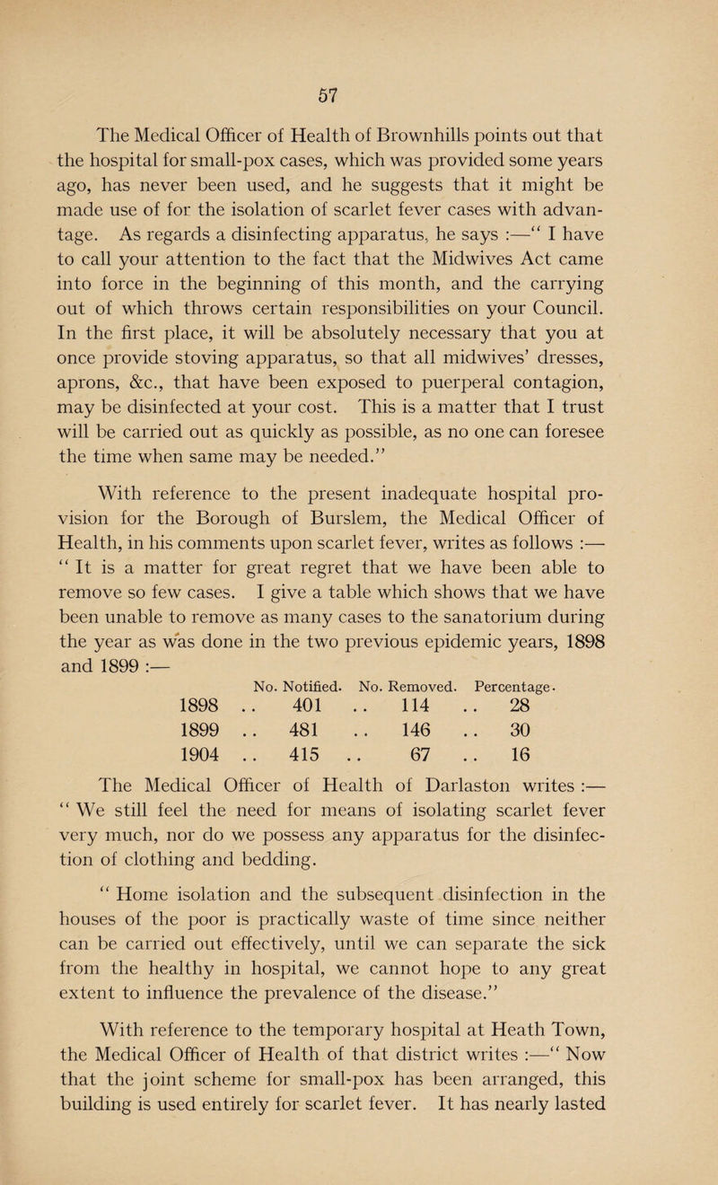 The Medical Officer of Health of Brownhills points out that the hospital for small-pox cases, which was provided some years ago, has never been used, and he suggests that it might be made use of for the isolation of scarlet fever cases with advan¬ tage. As regards a disinfecting apparatus, he says :—“ I have to call your attention to the fact that the Midwives Act came into force in the beginning of this month, and the carrying out of which throws certain responsibilities on your Council. In the first place, it will be absolutely necessary that you at once provide stoving apparatus, so that all midwives’ dresses, aprons, &c., that have been exposed to puerperal contagion, may be disinfected at your cost. This is a matter that I trust will be carried out as quickly as possible, as no one can foresee the time when same may be needed.” With reference to the present inadequate hospital pro¬ vision for the Borough of Burslem, the Medical Officer of Health, in his comments upon scarlet fever, writes as follows :— “ It is a matter for great regret that we have been able to remove so few cases. I give a table which shows that we have been unable to remove as many cases to the sanatorium during the year as was done in the two previous epidemic years, 1898 and 1899 :— No. Notified. No. Removed. Percentage- 1898 401 114 28 1899 .. 481 146 30 1904 .. 415 67 16 The Medical Officer of Health of Darlaston writes :— “ We still feel the need for means of isolating scarlet fever very much, nor do we possess any apparatus for the disinfec¬ tion of clothing and bedding. “ Home isolation and the subsequent disinfection in the houses of the poor is practically waste of time since neither can be carried out effectively, until we can separate the sick from the healthy in hospital, we cannot hope to any great extent to influence the prevalence of the disease.” With reference to the temporary hospital at Heath Town, the Medical Officer of Health of that district writes :—“ Now that the joint scheme for small-pox has been arranged, this building is used entirely for scarlet fever. It has nearly lasted