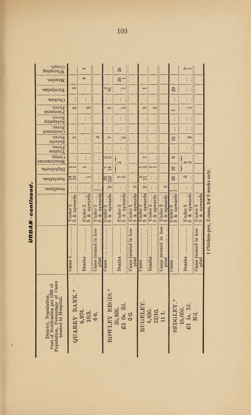 103 •saisi30j\[ 04 •n.x9ioiio • • • • : • • Xnjadjenj Snisd'Bp-y; • ; ; : • • • • • • • • • • • • | ; u: rH rH ; ; 04 • 04 • ; 04 ! 02 . *o * &