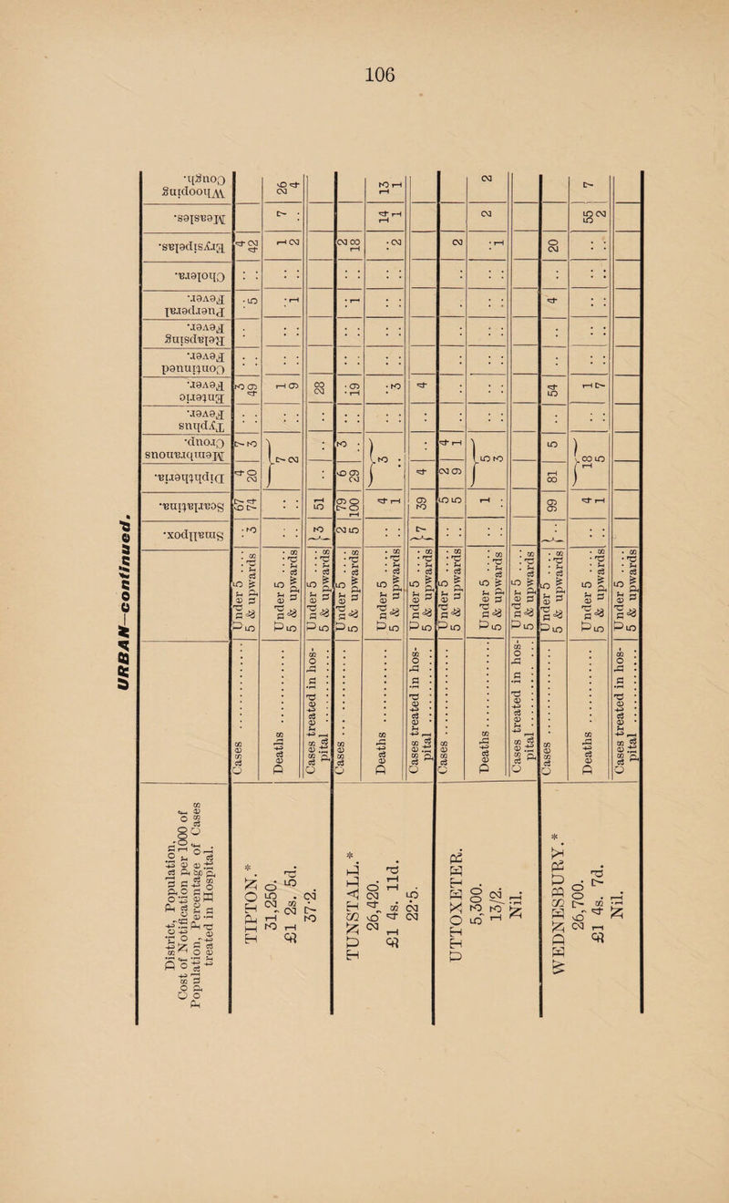 •sa^s'ea]^ •.xaAg^ I'ejgcLianj Suiscl^gy; OLiG^ng; •jgAatj •'Bt.T0l{'|X{Cll(X •Bupupreog •xodpmus CO *4-4 & o 2 8° ft 2  ^ O i-HI .2 U C3 4J ffl ® J oj ftbdn, aoa5 02 «H p g S a -S -a Ph o aj •O O --O ' m r ' r-. d O CD } ° te ^ O pH O O P H CO • LO =rf H- O CO [>-H- o vO H~ < CO \c-CN] ■ lo co <D in a O • in • nd o3 <D CO LO KD • in • n3 (MOO K> i H rH co O CD CO CD) O o CO LO 'd <d 4-3 d CD Fh -4-3 cc ®§ CD S m o c3 '“ Q £ o H (P o LO 03 rH r-O co *d co CD CO c3 O . KD H* t—I . in • d -4-3 ce CD ft CO CO CO CD) CD LO LO to in 'd m O ft! 'd <D 4-3 c3 CD Fh in : cd :; §a o T3 LO C3 d < o CM rH T—1 lo m C3 t> Eh '3 03 CM ro CO o' CM T“H }ZJ CM rH P3 d Pt CO <D CO d \ L i . co CO rd -4-3 C3 <D P . CO . d o LO CO CD CD . CO • 'd o 'd (D 4-3 s3 CD ?H 4-3 ' in <D ‘ co ce O ft co Cw o P3 H • . H §n ^ fxj NO KD ^ Olo h ^ H H d CO LO CO LO CO LO . CO • *d Cfi rO 4-3 c3 CD CO d CO O rP 'd o> 4-3 C8 CD Fh f-4 s-l S Q P3 d PQ CO d |Z5 Q d ■73 O [> O m I> m vO C<] r-H