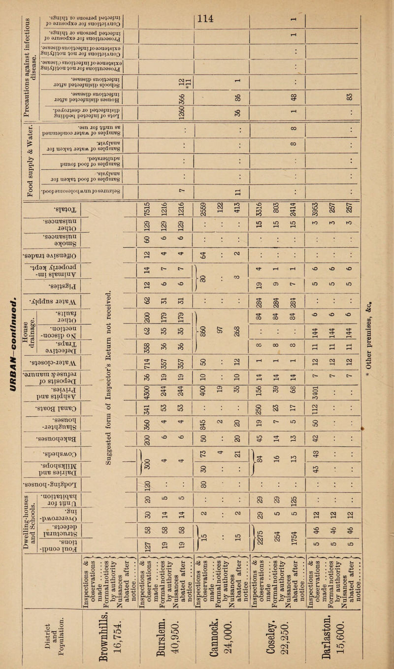 •sSmipj jo suosjed pajoajui JO 9JllS0dX9 JOJ SUOfJUO08Ojj i—1 •0s,e0yip snoijo0jui J0JJH p0jo0juisip s0snoH o vO tO vO CO OO to OO •paAojjsap jo pajoojuisip Suippaq pejoajui jo sjo^ 1260 vO rO T“H Food supply & Water. *0sn joj jijim s'B P0UUI0PIIO0 J0JT3AV JO SOXdUI'Bg ; ; CO •SJSApBtl'B joj na^'Bj jojtjm. jo sajdureg CO •poj'ejojinp'B pnnoj pooj jo soidureg •SISAj'BU'B joj uax'fij pooj jo sajdureg •pooj 0uioy0io qAVim jo sojtizxog T—t H •smox 7515 1216 1216 2559 122 413 3316 803 2414 3953 257 257 •soou'BSinu 129 129 129 : : : 15 15 15 to rO to •soou'Bsmu OHOlUg 60 6 6 : : : : : : : •sapi3Jj aAisuajjo 12 4 1 4 «^P • CM O : : : : : : •jdaq ijiadoad -mi sp3iuiuy C— H L O • CO f CO *^P rH r-H O O vO •saijsSix 12 6 6 19 9 7 m lo m •iqddns r<3 <D > 62 31 31 : r : ^ erf 00 CO CO CM CM CM : : : •SJTU'BJ jaqjQ o CD u 200 179 179 jo t>- OO «^P CO OO OO O O O •ajuumn 2$>asnjaj 36 19 19 10 10 *rp «^P O- O- o. fl tO CM CM 19 35 39 68 rrt •sj'Bog yeueo T—1 -lajqgmqs S O <+H 20 19 p 300 4 4 l OO »-H rH puis SaiAIUd yj K> «^p o T—1 o • • • 20 : : : 29 29 125 : : : TrH * rH '~2Z75~' 254 1754 127 19 19