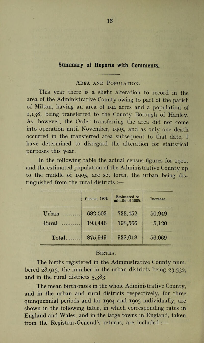 Summary of Reports with Comments. Area and Population. This year there is a slight alteration to record in the area of the Administrative County owing to part of the parish of Milton, having an area of 194 acres and a population of 1,138, being transferred to the County Borough of Hanley. As, however, the Order transferring the area did not come into operation until November, 1905, and as only one death occurred in the transferred area subsequent to that date, I have determined to disregard the alteration for statistical purposes this year. In the following table the actual census figures for 1901, and the estimated population of the Administrative County up to the middle of 1905, are set forth, the urban being dis¬ tinguished from the rural districts :— Census, 1901. Estimated to middle of 1905. Increase. U rban . 682,503 193,446 733,452 198,566 50,949 5,120 Rural . Total. 875,949 932,018 56,069 Births. The births registered in the Administrative County num¬ bered 28,915, the number in the urban districts being 23,532, and in the rural districts 5,383. The mean birth-rates in the whole Administrative County, and in the urban and rural districts respectively, for three quinquennial periods and for 1904 and 1905 individually, are shown in the following table, in which corresponding rates in England and Wales, and in the large towns in England, taken from the Registrar-General’s returns, are included :—