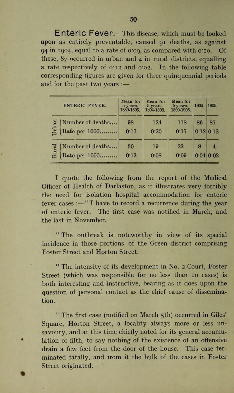 Enteric Fever.—This disease, which must be looked upon as entirely preventable, caused 91 deaths, as against 94 in 1904, equal to a rate of o'og, as compared with o-io. Of these, 87 occurred in urban and 4 in rural districts, equalling a rate respectively of 0‘i2 and o-02. In the following table corresponding figures are given for three quinquennial periods and for the past two years :— ENTERIC FEVER. Mean for 5 years. 1889-1893. Mean for 5 years. 1894-1898. Mean for 5 years. 1899-1903. 1904. 1905. 0 Number of deaths.... 98 124 118 86 87 ll ^Rafe per 1000. 0-17 0-20 0-17 0-12 012 11 Number of deaths.... 30 19 22 8 4 Rate per 1000. 0-12 0-08 0-09 0-04 002 I quote the following from the report of the Medical Officer of Health of Darlaston, as it illustrates very forcibly the need for isolation hospital accommodation for enteric fever cases :—“ I have to record a recurrence during the year of enteric fever. The first case was notified in March, and the last in November.  The outbreak is noteworthy in view of its special incidence in those portions of the Green district comprising Foster Street and Horton Street. “ The intensity of its development in No. 2 Court, Foster Street (which was responsible for no less than 10 cases) is both interesting and instructive, bearing as it does upon the question of personal contact as the chief cause of dissemina¬ tion. “ The first case (notified on March 5th) occurred in Giles’ Square, Horton Street, a locality always more or less un¬ savoury, and at this time chiefly noted for its general accumu¬ lation of filth, to say nothing of the existence of an offensive drain a few feet from the door of the house. This case ter¬ minated fatally, and irom it the bulk of the cases in Foster Street originated.