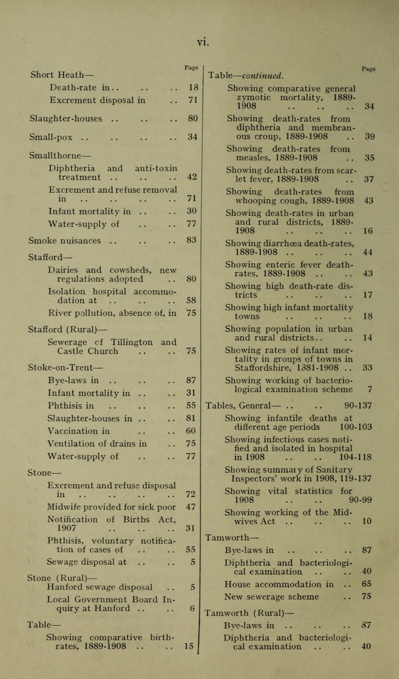 Page Short Heath— Death-rate in.. .. .. 18 Excrement disposal in .. 71 Slaughter-houses .. .. .. 80 Small-pox .. .. .. 34 Smallthorne— Diphtheria and anti-toxin treatment .. .. 42 Excrement and refuse removal in .. .. .. .. 71 Infant mortality in .. .. 30 Water-supply of .. 77 Smoke nuisances .. .. .. 83 Stafford— Dairies and cowsheds, new regulations adopted .. 80 Isolation hospital accommo¬ dation at .. 58 River pollution, absence of, in 75 Stafford (Rural)— Sewerage of Tillington and Castle Church .. .. 75 Stoke-on-Trent— Bye-laws in .. .. .. 87 Infant mortality in .. .. 31 Phthisis in .. .. .. 55 Slaughter-houses in .. .. 81 Vaccination in .. 60 Ventilation of drains in .. 75 Water-supply of .. .. 77 Stone— Excrement and refuse disposal in.72 Midwife provided for sick poor 47 Notification of Births Act, 1907 . 31 Phthisis, voluntary notifica¬ tion of cases of .. .. 55 Sewage disposal at .. 5 Stone (Rural)— Hanford sewage disposal .. 5 Local Government Board In¬ quiry at Hanford .. .. 6 Table— T able—cont inued. Page Showing comparative general zymotic mortality, 1889- 1908 . 34 Showing death-rates from diphtheria and membran¬ ous croup, 1889-1908 .. 39 Showing death-rates from measles, 1889-1908 .. 35 Showing death-rates from scar¬ let fever, 1889-1908 .. 37 Showing death-rates from whooping cough, 1889-1908 43 Showing death-rates in urban and rural districts, 1889- 1908 . 16 Showing diarrhoea death-rates, 1889-1908 . 44 Showing enteric fever death- rates, 1889-1908 .. .. 43 Showing high death-rate dis¬ tricts .. .. .. 17 Showing high infant mortality towns .. .. .. 18 Showing population in urban and rural districts.. .. 14 Showing rates of infant mor¬ tality in groups of towns in Staffordshire, 1381-1908 .. 33 Showing working of bacterio¬ logical examination scheme 7 Tables, General— .. .. 90-137 Showing infantile deaths at different age periods 100-103 Showing infectious cases noti¬ fied and isolated in hospital in 1908 .. .. 104-118 Showing summary of Sanitary Inspectors’ work in 1908, 119-137 Showing vital statistics for 1908 .. .. 90-99 Showing working of the Mid¬ wives Act .. .. .. 10 Tamworth— Bye-laws in .. .. .. 87 Diphtheria and bacteriologi¬ cal examination .. .. 40 House accommodation in .. 65 New sewerage scheme .. 75 Tamworth (Rural)— Bye-laws in .. .. .. 37 Showing comparative birth¬ rates, 1889-1908 .. .. 15 Diphtheria and bacteriologi¬ cal examination .. .. 40