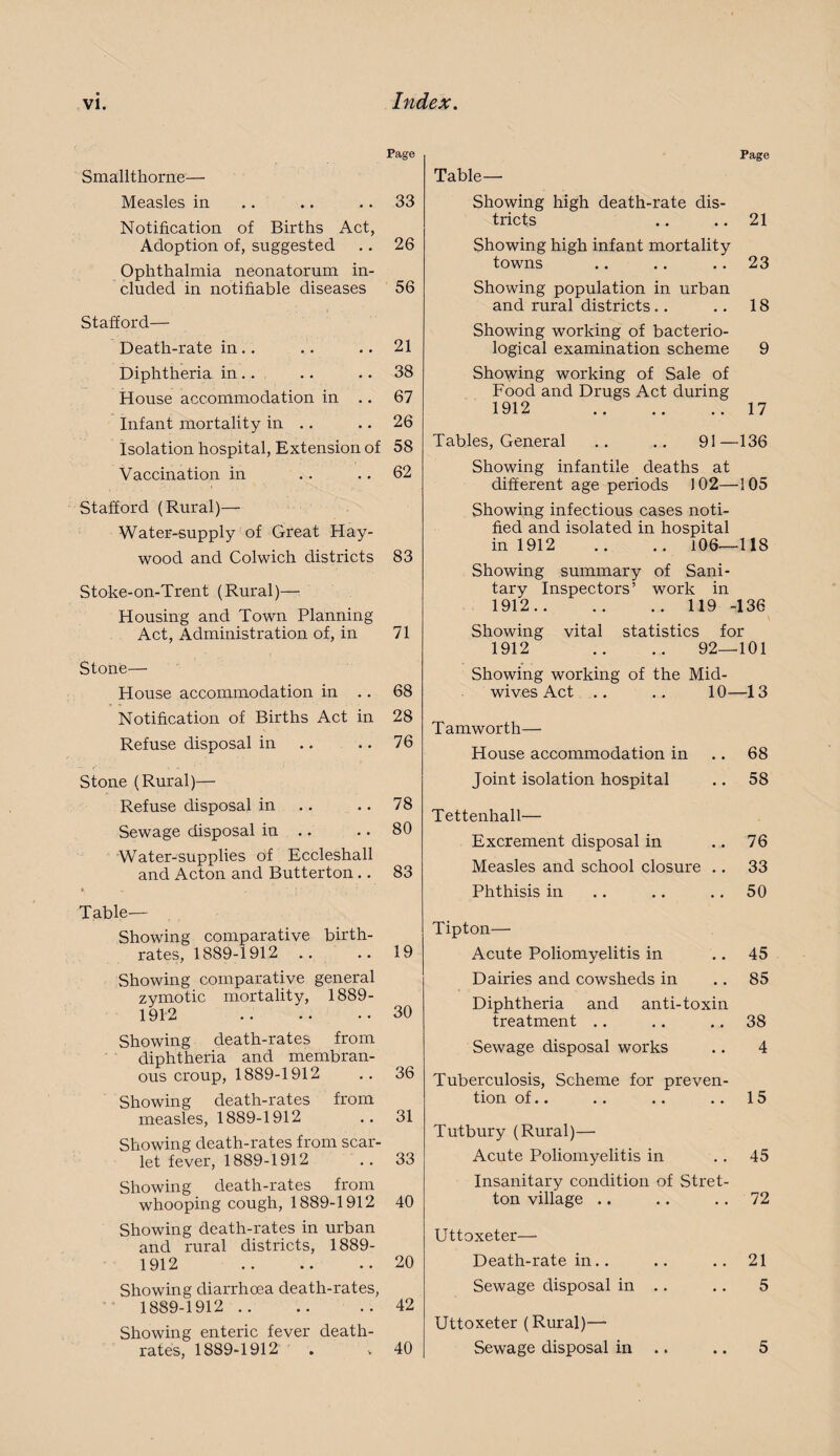 Smalithorne^—• Page Table— Page Measles in .. .. .. 33 Notification of Births Act, Adoption of, suggested .. 26 Ophthalmia neonatorum in¬ cluded in notifiable diseases 56 Stafford— Death-rate in.. .. ..21 Diphtheria, in.. .. .. 38 House accommodation in .. 67 Infant mortality in .. .. 26 Isolation hospital. Extension of 58 Vaccination in .. ,. 62 Stafford (Rural)— Water-supply of Great Hay¬ wood and Colwich districts 83 Stoke-on-Trent (Rural)—: Housing and Town Planning Act, Administration of, in 71 Stone— House accommodation in .. 68 Notification of Births Act in 28 Refuse disposal in .. .. 76 Stone (Rural)— Refuse disposal in .. .. 78 Sewage disposal in .. .. 80 Water-supplies of Eccleshall and Acton and Butterton.. 83 » Table— Showing comparative birth¬ rates, 1889-1912 .. .. 19 Showing comparative general zvnaotic mortality, 1889- 1912 30 Showing death-rates from diphtheria and membran¬ ous croup, 1889-1912 .. 36 Showing death-rates from measles, 1889-1912 .. 31 Showing death-rates from scar¬ let fever, 1889-1912 .. 33 Showing death-rates from whooping cough, 1889-1912 40 Showing death-rates in urban and rural districts, 1889- 1912 20 Showing diarrhoea death-rates, ” 1889-1912 . 42 Showing enteric fever death- rates, 1889-1912 . V 40 Showing high death-rate dis¬ tricts .. .. 21 Showing high infant mortality towns .. .. .. 23 Showing population in urban and rural districts.. .. 18 Showing working of bacterio¬ logical examination scheme 9 Showing working of Sale of Food and Drugs Act during 1912 .17 Tables, General .. .. 91—136 Showing infantile deaths at different age periods 102—105 Showing infectious cases noti¬ fied and isolated in hospital in 1912 .. .. 106—118 Showing summary of Sani¬ tary Inspectors’ work in 1912.119 -136 Showing vital statistics for 1912 .. .. 92—101 Showing working of the Mid¬ wives Act .. .. 10—13 Tamworth—• House accommodation in .. 68 Joint isolation hospital .. 58 Tettenhall— Excrement disposal in .. 76 Measles and school closure .. 33 Phthisis in .. .. .. 50 Tipton— Acute Poliomyelitis in .. 45 Dairies and cowsheds in .. 85 Diphtheria and anti-toxin treatment .. .. .. 38 Sewage disposal works .. 4 Tuberculosis, Scheme for preven¬ tion of.. .. .. .. 15 Tutbury (Rural)—■ Acute Poliomyelitis in .. 45 Insanitary condition of Stret- ton village .. .. .. 72 Uttoxeter— Death-rate in,. .. .. 21 Sewage disposal in .. .. 5 Uttoxeter (Rural)— Sewage disposal in 5 « »
