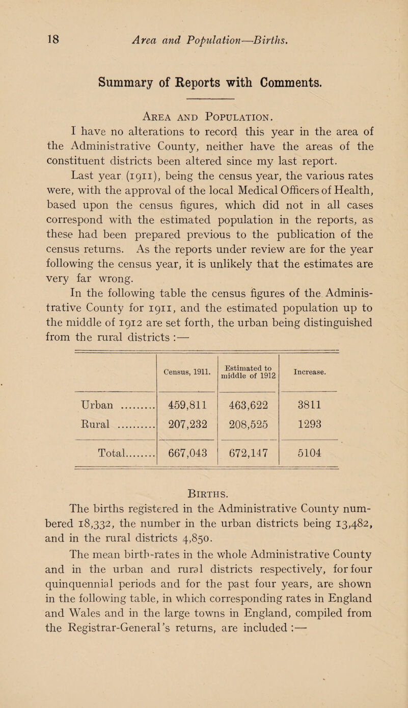 Summary of Reports with Comments. Area and Population. 1 have no alterations to record this year in the area of the Administrative County, neither have the areas of the constituent districts been altered since my last report. Last year (1911), being the census year, the various rates were, with the approval of the local Medical Officers of Health, based upon the census figures, which did not in all cases correspond with the estimated population in the reports, as these had been prepared previous to the publication of the census returns. As the reports under review are for the year following the census year, it is unlikely that the estimates are very far wrong. In the following table the census figures of the Adminis¬ trative County for 1911, and the estimated population up to the middle of 1912 are set forth, the urban being distinguished from the rural districts :— Census, 1911. Estimated to middle of 1912 Increase. Urban . 459,811 207,232 463,622 208,525 3811 Rural . 1293 Total. 667,043 672,147 5104 Births. The births registered in the Administrative County num¬ bered 18,332, the number in the urban districts being 13,482, and in the rural districts 4,850. The mean birth-rates in the whole Administrative County and in the urban and rural districts respectively, for four quinquennial periods and for the past four years, are shown in the following table, in which corresponding rates in England and Wales and in the large towns in England, compiled from the Registrar-General’s returns, are included:—