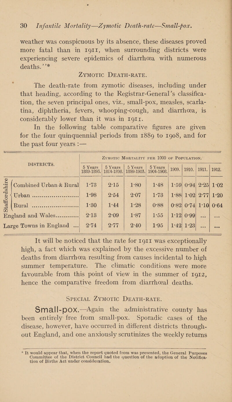 weather was conspicuous by its absence, these diseases proved more fatal than in 1911, when surrounding districts were experiencing severe epidemics of diarrhoea with numerous deaths. ’ Zymotic Death-rate. The death-rate from zymotic diseases, including under that heading, according to the Registrar-Generahs classifica¬ tion, the seven principal ones, viz., small-pox, measles, scarla¬ tina, diphtheria, fevers, whooping-cough, and diarrhoea, is considerably lower than it was in 1911. In the following table comparative figures are given for the four quinquennial periods from 1889 to 1908, and for the past four years :— Zymotic Mortality per 1000 op Population. DISTRICTS. 5 Years 1889-1893. 5 Years 1894-1898. 5 Years 1899-1905. 5 Years 1904-1908. 1909. 1910. 1911. 1912. ^ Combined Urban & Eural m g i Urban .. Kural . m ^ England and Wales. Large Towns in England ... 1-73 1- 98 1*30 2q3 2- 74 2*15 2*54 1- 44 2- 09 2-77 1-80 2-07 1-28 1-87 2*40 1-48 1-73 0-88 1-55 1-95 1-59 1-88 0-82 1-12 1-42 0-94 1-02 0-74 0-99 1-23 2-25 2-77 1-10 • • • • • • 1-02 1-20 0-64 • • • It will be noticed that the rate for 1911 was exceptionally high, a fact which was explained by the excessive number of deaths from diarrhoea resulting from causes incidental to high summer temperature. The climatic conditions were more favourable from this point of view in the summer of 1912, hence the comparative freedom from diarrhoeal deaths. Special Zymotic Death-rate. Small-pox .—^Again the administrative county has been entirely free from small-pox. Sporadic cases of the disease, however, have occurred in different districts through¬ out England, and one anxiously scrutinizes the weekly returns * It would appear that, when the report quoted from was presented, the General Purposes Committee of the District Council had the question of the adoption of the Notifica¬ tion of Births Act under consideration.