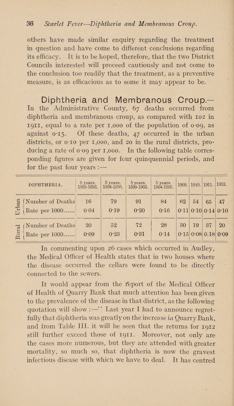 Urba: others have made similar enquiry regarding the treatment in question and have come to different conclusions regarding its efficacy. It is to be hoped, therefore, that the two District Councils interested will proceed cautiously and not come to the conclusion too readily that the treatment, as a preventive measure, is as efficacious as to some it may appear to be. Diphtheria and Membranous Croup — In the Administrative County, 67 deaths occurred from diphtheria and membranous croup, as compared with 102 in 1911, equal to a rate per 1,000 of the population of 0-09, as against 0-15. Of these deaths, 47 occurred in the urban districts, or o-io per 1,000, and 20 in the rural districts, pro¬ ducing a rate of 0-09 per 1,000. In the following table corres¬ ponding figures are given for four quinquennial periods, and cS fH DIPHTHERIA. 5 years. 1889-1893. 5 years. 1894-1898. 5 years. 1899-1903. 5 years. 1904-1908. 1909. 1910. 1911. 1912. [Number of Deaths 16 79 91 84 62 54 65 47 jEate per 1000. 0-04 0-19 0-20 0-16 0-11 OTO 0T4 OTO f Number of Deaths 20 52 72 28 30 19 37 20 1 Bate per 1000. 0-09 0-23 0-31 0T4 0-15 0-08 0.18 0-09 In commenting upon 26 cases which occurred in Audley, the Medical Officer of Health states that in two houses where the disease occurred the cellars were found to be directly connected to the sewers. It would appear from the report of the Medical Officer of Health of Quarry Bank that much attention has been given to the prevalence of the disease in that district, as the following quotation will show :—Last year I had to announce regret¬ fully that diphtheria was greatly on the increase in Quarry Bank, and from Table III. it will be seen that the returns for 1912 still further exceed those of 1911. Moreover, not only are the cases more numerous, but they are attended with greater mortality, so much so, that diphtheria is now the gravest infectious disease with which we have to deal. It has centred