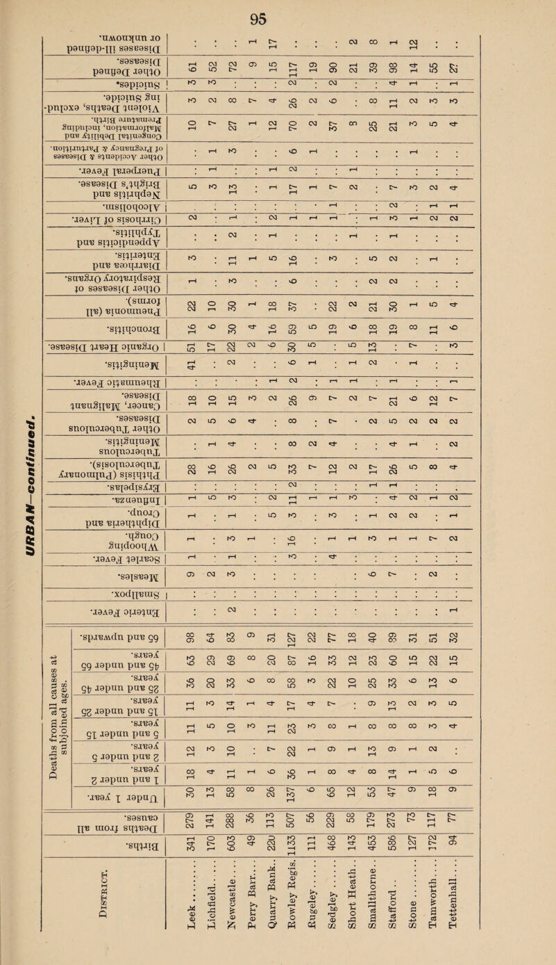 95 ; ; ; ; ; 1 -pnxox9 ‘sq^jBgd ')a9yoiA ; aiix^'Braajj pnn X^^lI^cl^a * Hoi'll 5> jtou'BuSa.Tj jo S9S'B8stQ; 7£ sq.n9ppoy ; • ; ; ; • • •0SB9Si(i sjqSua puB st'}ijqd9X •spnqdifx ; ; ; ; •SdiJ9^ua; ; ; •saBSjo jiJo:j'BJids9'}j ; ; ; ; • (srajoj pis) 'Btuoum9ux •8I'X!SuiU9J^ cd ; • ; •J9A9X 0l'XgttTn9q'JJ •98'B9SIQ[ (XUBUSngpj; ‘J90U'B0 snoxnoi9qtix Jsq'^O • ; •SdiSuiuopi • ; ; ; • XJUB 'BtJ9qxqdi(j •qgnoo SuidooqAV r^ ■ to rH O rH rH rH NO rH rH CM •j9A9d rH • rH NO • ! •S9XS'B9I\[ 05 CM NO vO CM •XOdllBTIIg •j9A9d • • • • rH •spjBAvdn puB gg CO c:^ O NO CO CD iH NO C^ CM rH CM CM c- c- CO rH O CD CO rH NO rH LO CM NO ■4.3 c3 •81^9^ 59 J9pan pug to o ct) CM CD vO CO O CM t>- CO O rH NO NO CM 1—1 NO CM o vO LO rH CM CM to rH <v al . b CO o ^ •8J'B9ii gi7 J9pun puB gg vO to o CM NO NO vO CO CO m NO CM CM O rH LO CM NO NO O NO rH o •8J'B9i gg jgpun pug gx rH rH to rH rH rH O- ; 05 NO rH CM to LO a.s o o ■<-1 ^ (C S ^ CO -u •SJ'B9i£ gx J9pun pug g rH rH uo O iH NO iH rH NO CM NO 00 rH 00 CO 00 NO •SJ'B9iC g jgpun pu'B g CM rH to o rH !>• CM CM rH CD tH NO rH 05 rH CV3 • a; Q •8J'B9iC g jgpun pug X oo rH cS* r^ tH rH O vO NO rH 00 00 rH lO vO •J'B9i£ X J8p«il o to to rH CO iro CO vO CM 137 O LO vO CM rH •o LO 05 00 rH CD •S9Sn'B0 XIB raoij 8qx'B9(i; 279 rH rH CO oo CM O NO NO i—i rH t- o lO O LO 229 CO LO 179 273 NO rH rH •sqXJia rH to O r^ 603 CD CM CM 1133 rH rH rH 00 o 143 NO lO vO CO to !>• CM rH CM r-1 CD H O M Ph QQ O) 2 ca •1^ o:} o 0) c6 cq >> ;h a> ri4 PQ Ph 13 be a; >> <D o >> D 'qj bo p <u be T3 0) o3 <D W -4-3 O pC <x> c u o r£5 a ;h O 5t: ce -1-3 ^4 -4^ o d P (V a ■4^ o -4.3