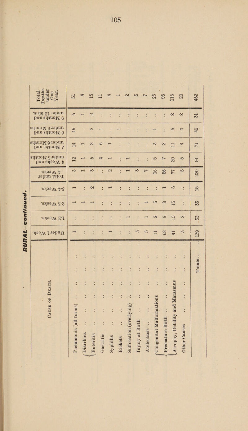 *suj\[ ’^i .igpun pun sq^uopi 0 sq:^uoI\[ 0 aopun pun sii'}uoi,\[ 9 ; ; ; sq'^uopj g-iepun pun sq'^uopi ? ; ; pun 83^08jVl 17 03 J3 •S5109A2 17 .rapun inc^oj;, •SJ188AV 17-2 • ; • • iH •sJiaaAV 2-S ; iH to . O cc g t-i o p <v P PM c3 8 r*< CO o Oh CO o s be fl 0) o • rt cS o o 5tl pi m pq ■4^ P o 0) 03 -ti 03 a .2 cS o c3 O 03 t® P o o PS -u f-i • i-H PQ a:> ce a <xi pu, CQ w T3 G ce •+^ X5 0) ft pG P. o M CO CO G ce O o) 5 o