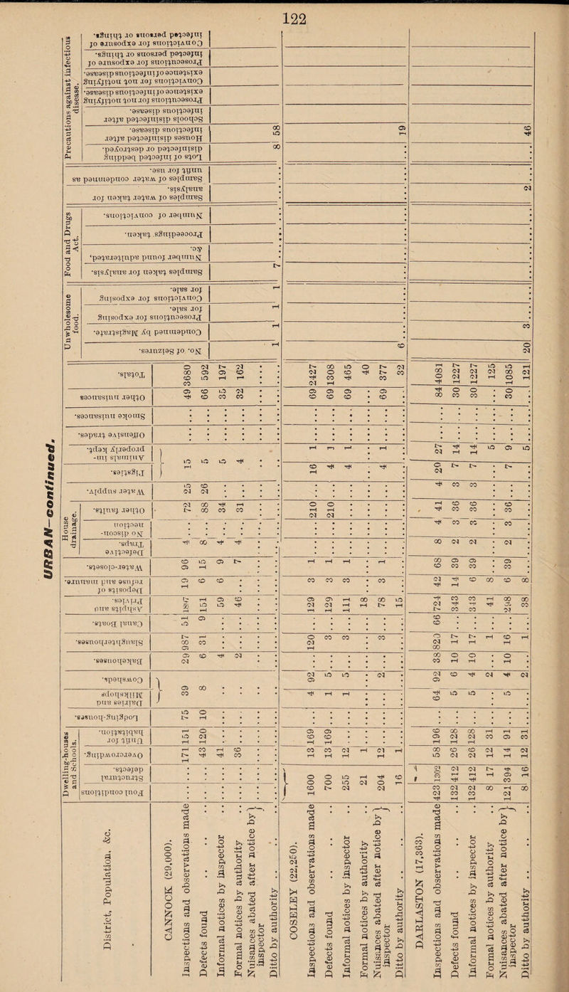 •iSutq;^ ao «uo*j8d peq^oajm •sSmqj JO suosjod pQ'joajuj JO 9jnS0dX9 JOJ 8UOT^I109SOJJ •9S'B9Sip STl0i;j09JTn JO OOTIOJSTXO SnijCji'jou cjon jo; snoi^oiAiioQ •9s«9stp snotjoojnt JO 9on9jsix9 SlltXjI'JOXI ^Otl JOJ BTIOIjnOOSOJJ •os-Bosip snoijogjnt jgj.J'B p9J09JTIISip sjooqog •osBOStp snoijogjni •p9jS0JJS9p JO p9J09jniStp CX) •9sii JOJ jpun 813 p9uui9pnoo J9J13AV JO sgjdtniBg •SISjij'BU'B JOJ ngq^j j9J13ai. jo sojdTiiieg SiO 3 •sTioTq.oTAnoo JO aaquiu^ ■U9'^v.% .sSttipoooojj •o:y ‘poq.’BJOJinp'e pxinoj joqxuii^ •SXSiSt'XiXI'G .xoj xio^x-Gj. soxdui'BQ 03 •OX'BS JOJ Sutsodxo JOJ SttOTjOXzVXlOQ •oX'es JOJ Stueodxo JOJ suoiq.noasojj[ •9j'e,ijstS'Wi\[ Xq pQXTXxiapxioo saoTi'esiuxi JoqjO ■e90ux?smxi Q^joiug •SOp'eJJ. 9At8U9JJ0 •jd9;5{ iC{j9dojd -xTix sx-ymxuv o cq n •SOTJsSlJ 9AJJ99jeCI CO xo 05 I>- •8’J990X0-J9'J'B^4V 05 •djnu'^LXi XjTits ©snjoj JO sjTSodocx 05 tH CD CD • •89TAIJ<J rH <35 CD piin sjidqKV 5o rH iD H 05 •sj'Xioa; juxi-HO aO I'- rH •89StlOXIJ9iqjJin?TQ CO CO 05 05 CD Hi 03 •S9BU0l(9>['Ba; 03 •^p9qSA\.0Q I 00 8doqH5X[ii\[ pux? g9XJT1?(7 / CO • xO o •89suoq-:3xn3poq I> rH 'A •xioxq.'wjiqTiii T-* o JOJ JTJUJl tH rH •SulpA\0J0J9A0 r~i CO rH CD Xi o J rX I> tH H CO 3 ^ •8'J09J9p d T3 « c3 X'cjxx'jonjjg S a a SUOTJ-IX^TIOO JUOX 05 . ■d a d • w d. • U O >> 05 C5 o o C5 05 'u O d o o ft o pS 05* 05 m B 0 FH 05 «4-H ; d w o o >» c3 c! p. o O d 'd d rO m 05 m nd 05 H^ 0? • f—1 u o § d cn O JO rO d rd d i=i o o wa O CO o O <4-H F“H c3 Pt (pHJ n O ft c 05 a rn d 03 C5 0^ '4-H Q a u o d M a a n O IH fl s Is -Q O H5 s 05 O GO lO o 1> CD CO CO CO 05 05 1-H C50 00 uO 03 03 ^ tH l> rH O CO CO 03 03 iD lO 05 tH rH 05 C?5 CD CD 03 03 01 O o CD O o ID XD 03 03 O 03 CD O lX5 03 03 03 Hi o Q (D 'd c« a OQ o c« M 05 OT ,o o C3 Cl .2 o 05 ft on 4 d o «+H cn •+^ o 05 05 Q M O o 05 ft CO >» Hii cw 05 O O Is a O 03 O r-( t>- 00 03 rH r-- UO iD 00 O CO o CO ^ ^ lO 05 lO tH rH o i> so CO 05 05 05 , CD CO CO CO • 03 HI CD 00 CD GO HI rH H CO CO rH 00 00 03 HI HI 05 CO I> CO CO 03 CD « • . , CD • • • • • O tH CD 03 rH rH 00 00 O O , O CO rH rH • rH 03 05 CO HI CvJ HI 03 HI XO lO ID CO . • . • • • • • CD 00 00 rH rH rH 05 03 C3 CO (0> CO rH rH rH GO CD CD 03 HH 03 iD cq 03 rH rH rH '( (M SJ 03 J>. H* CD rH rH 05 rH r rH HI HI CO 00 s^ 03 GO iH 00 03 CO CO 03 HI -H r^ rH 05 • • • , ♦ c(3 • • • • a pQ 05 m U O CO CD CO^ 1> d O o H5 O 05 ft >> *Fh o •rH o d • rH !z; Fh 05 CO rO • m B 5 p c3 05 H-» «Si-H c8 • o H 02 <! o 'd d c3 *d rO 05 05 O po 03 05 Td 05 ••^ F-t o d iH CO 05 F-i d □ o d O (73 Q c3 <1 Q O •rH (D 05 ft zr. d M «*-* cn H5 O 05 «*-H 05 P d a Fh O ct>-l d l-H Pi '3 a Pi O P §o la rj.rt !2i (>> O -u -P> •rH P