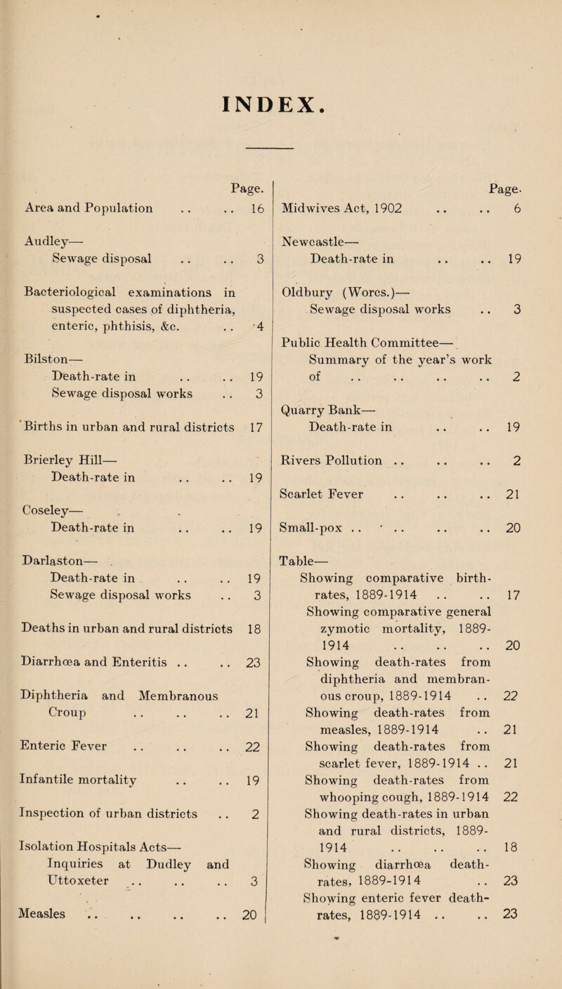 INDEX Page. Page. Area and Population 16 Midwives Act, 1902 • • 6 Audley— Newcastle— Sewage disposal 3 Death-rate in • • 19 Bacteriological examinations in Oldbury (Worcs.)— suspected cases of diphtheria, Sewage disposal works • • 3 enteric, phthisis, &c. •4 Public Health Committee— Bilston— Summary of the year’s work Death-rate in 19 of • • 2 Sewage disposal works 3 Quarry Bank— ’Births in urban and rural districts 17 Death-rate in • • 19 Brierley Hill— Rivers Pollution . . • • 2 Death-rate in 19 Scarlet Fever t • 21 Coseley— Death-rate in 19 Small-pox . . ' . . • • 20 Darlaston— Table— Death-rate in 19 Showing comparative birth- Sewage disposal works 3 rates, 1889-1914 • • 17 Showing comparative general Deaths in urban and rural districts 18 zymotic mortality. 1889- 1914 « • 20 Diarrhoea and Enteritis .. 23 Showing death-rates from diphtheria and membran- Diphtheria and Membranous ous croup, 1889-1914 • • 22 Croup 21 Showing death-rates from measles, 1889-1914 • • 21 Enteric Fever . . 22 Showing death-rates from scarlet fever, 1889-1914 .. 21 Infantile mortality 19 Showing death-rates from whooping cough, 1889 -1914 22 Inspection of urban districts 2 Showing death-rates in urban and rural districts. 1889- Isolation Hospitals Acts— 1914 . • 18 Inquiries at Dudley and Showing diarrhoea death- Uttoxeter 3 rates, 1889-1914 • . 23 Showing enteric fever death- Measles 20 rates, 1889-1914 .. » * 23