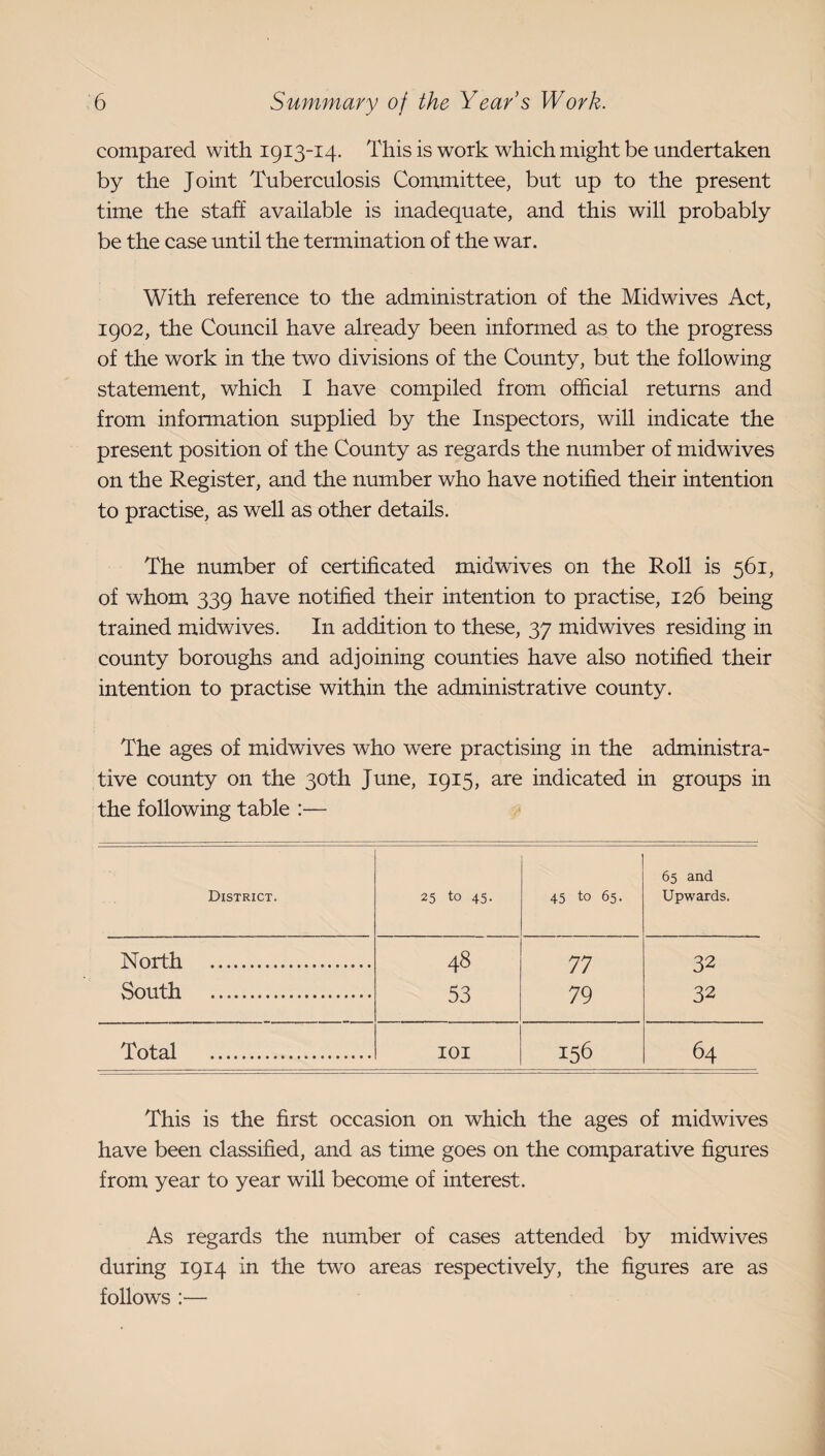 compared with 1913-14. This is work which might be undertaken by the Joint Tuberculosis Committee, but up to the present time the staff available is inadequate, and this will probably be the case until the termination of the war. With reference to the administration of the Midwives Act, 1902, the Council have already been informed as to the progress of the work in the two divisions of the County, but the following statement, which I have compiled from official returns and from information supplied by the Inspectors, will indicate the present position of the County as regards the number of midwives on the Register, and the number who have notified their intention to practise, as well as other details. The number of certificated midwives on the Roll is 561, of whom 339 have notified their intention to practise, 126 being trained midwives. In addition to these, 37 midwives residing in county boroughs and adjoining counties have also notified their intention to practise within the administrative county. The ages of midwives who were practising in the administra¬ tive county on the 30th June, 1915, are indicated in groups in the following table :— District. 25 to 45. 45 to 65. 65 and Upwards, North . 48 77 32 South . 53 79 32 Total . lOI 156 64 This is the first occasion on which the ages of midwives have been classified, and as time goes on the comparative figures from year to year will become of interest. As regards the number of cases attended by midwives during 1914 in the two areas respectively, the figures are as follows :—