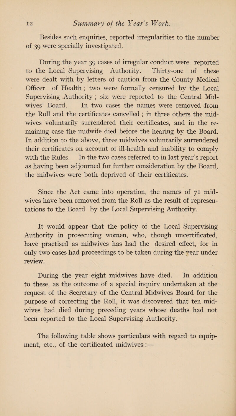 Besides such enquiries, reported irregularities to the number of 39 were specially investigated. During the year 39 cases of irregular conduct were reported to the lyocal Supervising Authority. Thirty-one of these were dealt with by letters of caution from- the County Medical Officer of Health ; two were fonnally censured by the Bocal Supervising Authority ; six were reported to the Central Mid¬ wives’ Board. In two cases the names were removed from the Roll and the certificates cancelled ; in three others the mid¬ wives voluntarily surrendered their certificates, and in the re¬ maining case the midwife died before the hearing by the Board. In addition to the above, three midwives voluntarily surrendered their certificates on account of ill-health and inability to comply with the Rules. In the two cases referred to in last year’s report as having been adjourned for further consideration by the Board, the midwives were both deprived of their certificates. Since the Act came into operation, the names of 71 mid¬ wives have been removed from the Roll as the result of represen¬ tations to the Board by the Bocal Supervising Authority. It would appear that the policy of the Bocal Supervising Authority in prosecuting women, who, though uncertificated, have practised as midwives has had the desired effect, for in only two cases had proceedings to be taken during the year under review. During the year eight midwives have died. In addition to these, as the outcome of a special inquiry undertaken at the request of the Secretary of the Central Midwives Board for the purpose of correcting the Roll, it was discovered that ten mid¬ wives had died during preceding years whose deaths had not been reported to the Bocal Supervising Authority. The following table shows particulars with regard to equip¬ ment, etc., of the certificated midwives :—