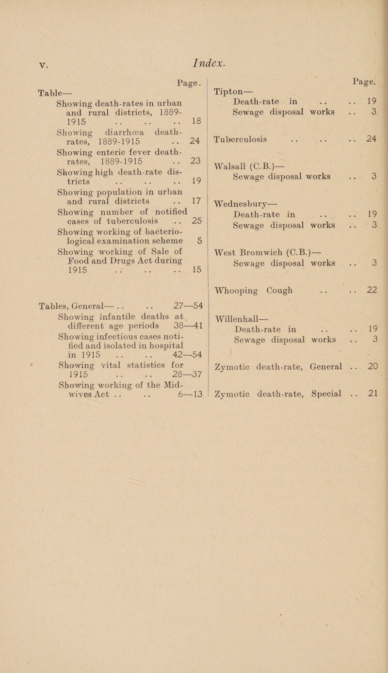 V. Page. Table— Showing death-rates in urban and rural districts, 1889- 1915 .18 Showing diarrhoea death- rates, 1889-1915 .. 24 Showing enteric fever death- rates, 1889-1915 .. 23 Showing high death-rate dis¬ tricts .. .. .. 19 Showing population in urban and rural districts . . 17 Showing number of notified cases of tuberculosis .. 25 Showing working of bacterio¬ logical examination scheme 5 Showing working of Sale of Food and Drugs Act during 1915 .. .. 15 Tables, General— . . .. 27—54 Showing infantile deaths at different age periods 38—’41 Showing infectious cases noti¬ fied and isolated in hospital in 1915 .. .. 42—54 Showing vital statistics for 1915 .. .. 28—37 Showing working of the Mid¬ wives Act .. 6—13 Page. Tipton— Death-rate in .. .. 19 Sewage disposal works .. 3. Tuberculosis . . . . .. 24 Walsall (C.B.)— Sewage disposal works .. 3 Wednesbury—• Death-rate in .. .. 19 Sewage disposal works .. 3 West Bromwich (C.B.) — Sewage disposal works .. 3 Whooping Cough . . . . 22 Willenhall— Death-rate in .. .. 19 Sewage disposal works .. 3 Zymotic death-rate, General . . 20 Zymotic death-rate, Special .. 21