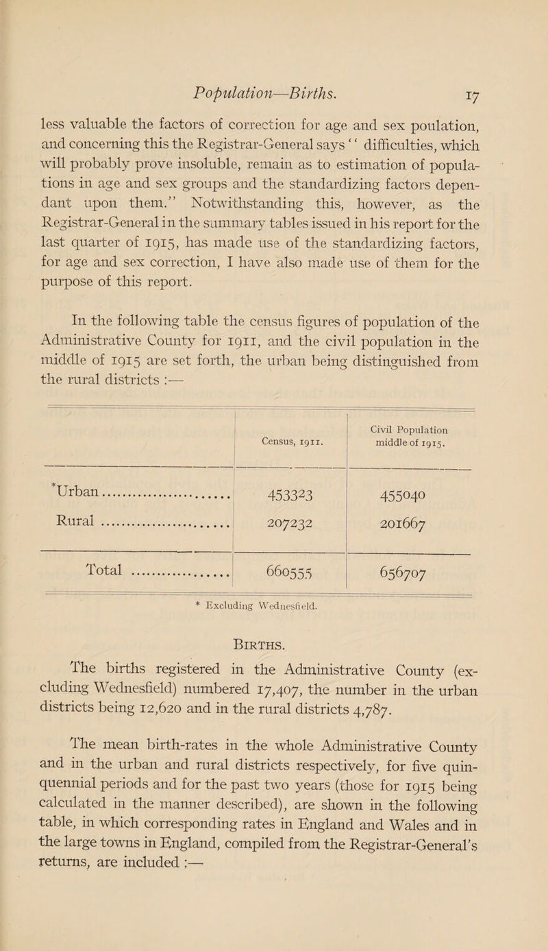 less valuable the factors of correction for age and sex poulation, and concerning this the Registrar-General says ‘ ‘ difficulties, which will probably prove insoluble, remain as to estimation of popula¬ tions in age and sex groups and the standardizing factors depen¬ dant upon them.” Notwithstanding this, however, as the Registrar-General in the summary tables issued in his report for the last quarter of 1915, has made use of the standardizing factors, for age and sex correction, I have also made use of them for the purpose of this report. In the following table the census figures of population of the Administrative County for 1911, and the civil poprdation in the middle of 1915 are set forth, the urban being distinguished from the rural districts :— i Census, 19 ii. Civil Population middle of 1915. *Urban.. 453323 455040 Rural. 207232 201667 Total . 660555 656707 * Excluding Wednesfield. Births. The births registered in the Administrative County (ex¬ cluding Wednesfield) numbered 17,407, the number in the urban districts being 12,620 and in the rural districts 4,787. The mean birth-rates in the whole Administrative County and in the urban and rural districts respectively, for five quin¬ quennial periods and for the past two years (those for 1915 being calculated in the manner described), are shown in the following table, in which corresponding rates in England and Wales and in the large towns in England, compiled from the Registrar-General's returns, are included ;—-