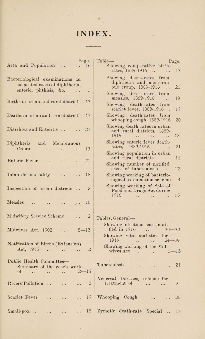 INDEX. Page. Area and Population .. .. 16 Bacteriological examinations in suspected cases of diphtheria, enteric, phthisis, &c. . . 3 Births in urban and rural districts 17 Deaths in urban and rural districts 17 Diarrhoea and Enteritis .. .. 21 Diphtheria and Membranous Croup .. .. .. 19 Enteric Fever .. .. .. 21 Infantile mortality .. .. 18 Inspection of urban districts .. 2 Measles .. .. .. .. 18 Midwifery Service Scheme .. 2 Midwives Act, 1902 .. 5—13 Notification of Births (Extension) Act, 1915 .. .. .. 2 Public Health Committee— Summary of the 5’-ear’s work of .. .. .. 2—15 Rivers Pollution .. • • ... 3 Scarlet Fever • • .. 19 Small-pox .. • • .. 18 Table— Page. Showing comparative birth¬ rates, 1889-1916 .. .. 17 Showing death-rates from diphtheria and membran¬ ous croup, 1889-1916 .. 20 Showing death-rates from measles, 1889-1916 .. 19 Showing death-rates from scarlet fever, 1889-1916 .. 19 Showing death-rates from whooping cough, 1889-1916 20 Showing death-rates in urban and rural districts, 1889- 1916 .18 Showing enteric fever death- rates, 1889-1916 .. 21 Showing population in urban and rural districts .. 16 Showing number of notified cases of tuberculosis .. 22 Showing working of bacterio¬ logical examination scheme 4 Showing working of Sale of Food and Drugs Act during 1916 .. ^ .. .. 15 Tables, General— Showing infectious cases noti¬ fied in 1916 .. 30—32 Showing vital statistics for 1916 .. .. 24—29 Showing working of the Mid- wives Act .. .. 5—13 Tuberculosis .. ., .. 21 Venereal Diseases, scheme for treatment of ... ... 2 I Whooping Cough ., ,. 20 I Zj^motic death-rate Special .. 13