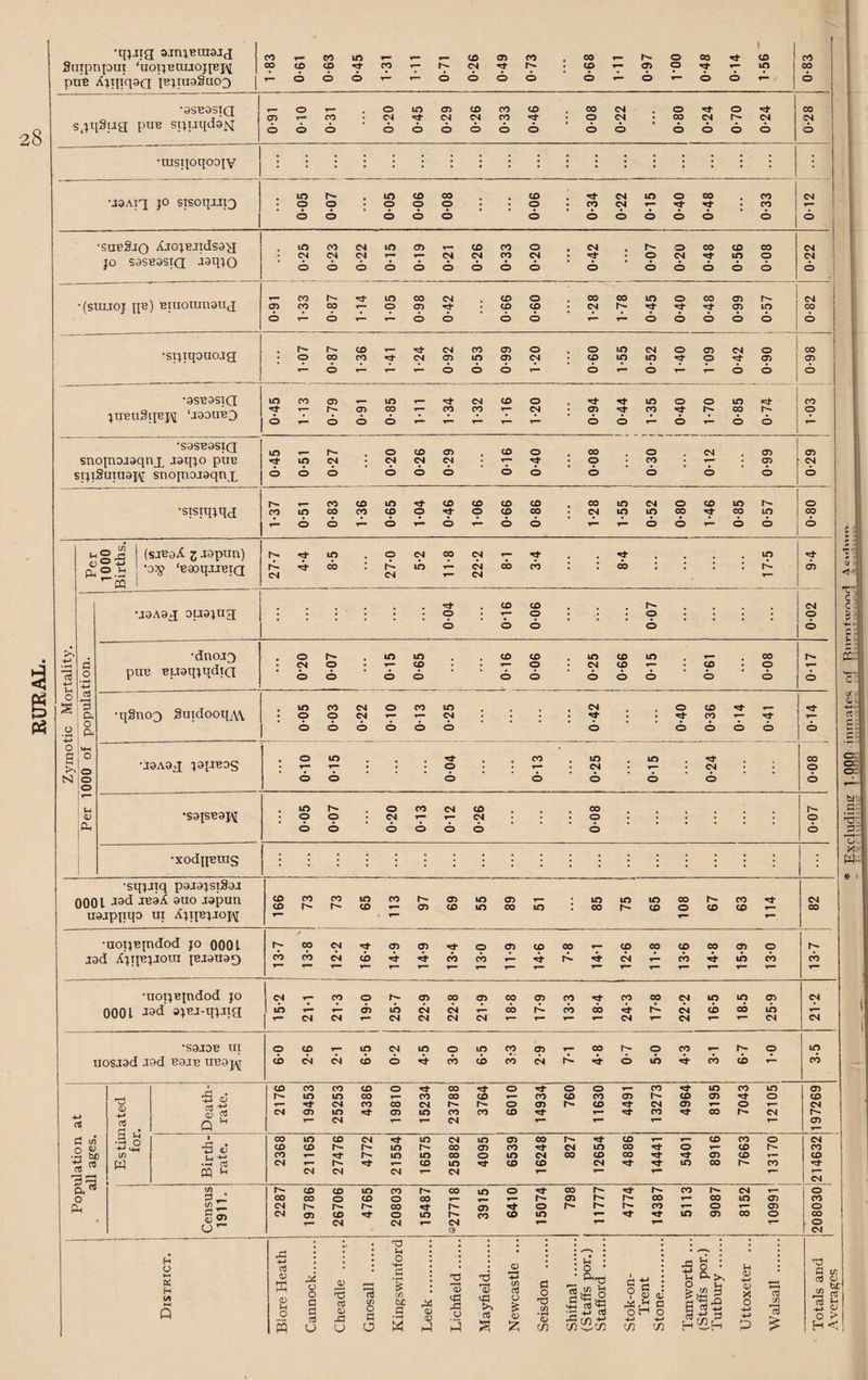 9.TrnBra9j(j puB A;Tiiq9Q tB;ra9§U03 : •uisipqooiv U9Ai:a jo sisoqxqa ; 0-05 0-07 : SO-0 0-06 0-08 • ; CD O O 0-34 CM CM CD 0-15 o CD 0-48 ; CO CO CD CM o •subSjo Ajo;B.TTds9a JO SOSBOSIQ JaqiO ; m o 0-23 ; 0-22 91-0 j <T> O 0-21 0-26 0-33 0-20 0-42 : o o o CD 0-48 0-5G CO o CD CM CM CD •(SUI.TOJ pB) BTUOlUnOXia 0-91 1-33 CO o M4 1-05 0-98 0-42 990 09-0 1-28 00 0-45 0-40 CO CD 0-99 0-57 0-82 < t=> •si:jTqoaoja h- O o CO 1— 00 CO ^ Cv| CM <y> CO m a> o CM O CD ir> tn CN m o o CM o <n o ^ CO a> •OSBDSia m cr> t- h- cr> m CO «5t CO CM CO CD O r— CM a> •SaSB9STQ snopojaqnx puB si:ji2uitT9];\[ suopojaqnx ‘sisn^qa (sJB9iC 3aapun) O M *0^ ‘B90q.UBia ’“w i _ m in o r^ CM O CM CD CM a> CM o 00 o tn CO o CO o o in 00 ■:h CO o o t CM CO Ui CM o CO f— CO in oo CD CO in CD O CO CD o CD CD CD 00 CO CM m m CM in o CO CD in oo in o 00 CM *? in A h- CM CM in 1— CM T- CM CO do in •J9A9J 0tJ9;Ua; •dnoa^ puB BU9mudia o CD CD O h- O o CM O CD h- o m m T- CD CD CD ^ O in CM CD in CD ^ (p o CO o o> CM o o •q2no3 2mdooqA\ in o CO o CM CM U9A9J ;0TJB0S o in o o o CO in r- ^ CM o CM o CD CO 1— o CO o in CM CM •s^isBaj^ •xodnBUig m o h*- O O CO CM CM t— T— CD CM 00 o 'sq^Jiq p9J9:jsi29J 0001 JBaA 9UO J9pun u9jpiiqo m cDcocomcor^ooinoi^ cor^r^cov-o^cDinooin in 00 in in CD 00 o CO ^ CD CD 00 o r-- o •aoT^Bindod jo oOOl J9d IBJ9U90 CO CO cb CM CM CD cb o cb a> CD CO T- CD 00 ^ ^ CD cb 00 a> in o cb CM 00 cb n;- c, c: CD. oc cx. o X W- 4f •uoTjBjndod JO 0001 »;BJ-qj.qg 15-2 2M 21-3 : 19-0 1 25-7 1 22-9 1 CO CM CM ' 21-9 1 CO do 17-9 13-3 18-4 24-3 17-8 CM CM 16-5 in 00 25-9 2T2 •S9J9B TIT o CD in CM m o in CO <D CO o CO o m UOSAOd .T9d B9.TB UB9j^ CD CN cb CD Cl- cb cb cb CM o in cb CD cb LCD CO CO CD O 00 o o o T— CO in CO in 05 h- in in 00 r— CO 00 CD CO CD CO 05 h- CD 05 o CD 'tj t—■ CM CO 00 CM h- o a> CD CM 05 o CM »v ^ CM O) in CD in CO CO CD 'Si* CO 00 CM G G P ^ CM T- CM 05 G in 00 in CD CM in CM in O) oo CD CD CO O CM CD CD h- in OO a> CO CM in 00 o CD CO .2 be (/} CO in in 00 o in CM 00 CD 00 05 CD CD M « w —^ G CM h- CD m CD CD CM in 00 CO •5t G pq n CM CM CM ymm CM CM Cl<* (/) CD CD in CO oo m O oo r- CO h- CM O o 00 00 O CD o 00 T“ o 00 00 in 05 CO pq in ^ CM h- 00 CO o r>* CO o T— 05 o CM O) CD o in CO CD in in 05 CO o 00 * CM CM CM T“ . O U Xf CM H O HH H (A Q c3 O) (V u o o o G G G CJ ^3 G 0) CJ 18 (/} o G O u o & in tc G • ^ <u <u * • —1 d> * bi : TJ % rC »—M in G O G o o 5 G £ o c/} ^ (f) §fi - T a; (u o H o +J -M V) in |a>. 3 i-i <V •w <D X o G ’J) IS T3 fl (/: 3 4) ^ « G ^ ^ df O > H <