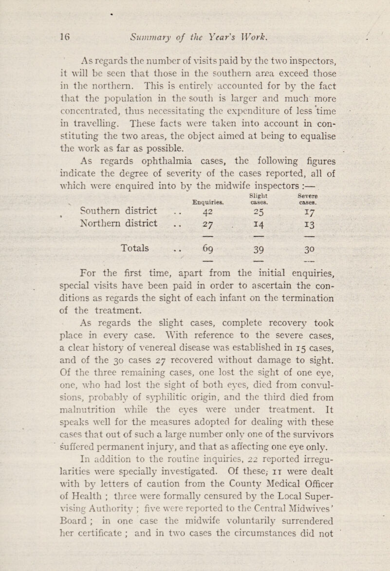 As regards the number of visits paid by the two inspectors, it will be seen that those in the southern area exceed those in the northern. This is entirely accounted for by the fact that the population in the south is larger and much more concentrated, thus necessitating the expenditure of less time in travelling. These facts were taken into account in con¬ stituting the two areas, the object aimed at being to equalise the work as far as possible. As regards ophthalmia cases, the following figures indicate the degree of severity of the cases reported, all of which were enquired into by the midwife inspectors :— Enquiries. Slight cases. Severe caseB. Southern district 42 25 17 Northern district 27 14 13 Totals 69 39 30 For the first time, apart from the initial enquiries, special visits have been paid in order to ascertain the con¬ ditions as regards the sight of each infant on the termination of the treatment. As regards the slight cases, complete recovery took place in every case. With reference to the severe cases, a clear history of venereal disease was established in 15 cases, and of the 30 cases 27 recovered without damage to sight. Of the three remaining cases, one lost the sight of one eye, one, who had lost the sight of both eyes, died from convul¬ sions, probably of syphilitic origin, and the third died from malnutrition while the eyes were under treatment. It speaks well for the measures adopted for dealing with these cases that out of such a large number only one of the survivors suffered permanent injury, and that as affecting one eye only. In addition to the routine inquiries, 22 reported irregu¬ larities were specially investigated. Of these,- it were dealt with by letters of caution from the County Medical Officer of Health ; three were formally censured by the Local Super¬ vising Authority ; five were reported to the Central Midwives' Board ; in one case the midwife voluntarily surrendered her certificate ; and in two cases the circumstances did not