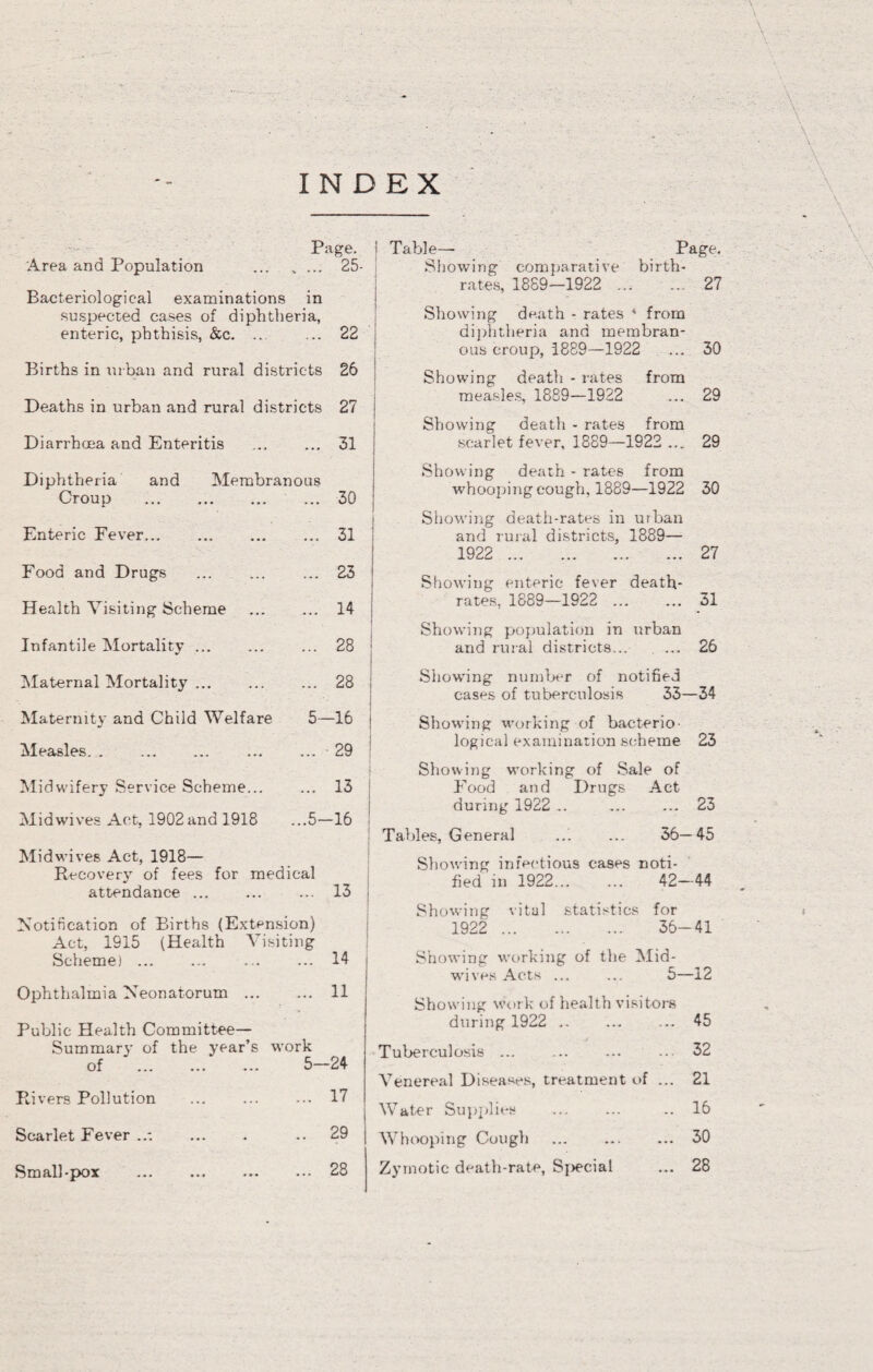 Page. Area and Population . ... 25- Bacteriological examinations in suspected cases of diphtheria, enteric, phthisis, &c. ... ... 22 Births in urban and rural districts 26 Deaths in urban and rural districts 27 Diarrhoea and Enteritis ... 31 Diphtheria and Membranous Croup . ... 30 Enteric Fever. ... 31 Food and Drugs ... 23 Health Visiting Scheme ... 14 Infantile Mortality. ... 28 Maternal Mortality ... ... 28 Maternity and Child Welfare 5—16 Measles. ... - 29 Midwifery Service Scheme... ... 13 Midwives Act, 1902 and 1918 ...5-16 Midwives Act, 1918— Recovery of fees for medical attendance. ... 13 Notification of Births (Extension) Act, 1915 (Health Visiting Scheme). .. 14 Ophthalmia Neonatorum ... ... 11 Public Health Committee- Summary of the year’s work of . 5-24 Rivers Pollution . 17 Scarlet Fever ... . .. 29 Small-pox . ... 28 ! Table— Page. Showing comparative birth¬ rates, 1889-1922 ... ... 27 j Showing death - rates * from diphtheria and membran¬ ous croup, 1889—1922 ... 30 Showing death - rates from measles, 1889—1922 ... 29 Showing death - rates from scarlet fever, 1889—1922 ... 29 Showing death - rates from whooping cough, 1889—1922 30 i Showing death-rates in urban and rural districts, 1889— 1922 . 27 Showing enteric fever death- rates. 1889—1922 . 31 Showing population in urban and rural districts... . ... 26 Showing number of notified cases of tuberculosis 33—34 Showing working of bacterio¬ logical examination scheme 23 Showing working of Sale of Food and Drugs Act during 1922 .. ... ... 23 Tables, General .,1 36- 45 Showing infectious cases noti- tied in 1922... 42-44 Showing vital statistics for 1922 . 36-41 Showing working of the Mid- wives Acts ... 5—12 Showing work of health visitors during 1922 . ... 45 Tuberculosis ... ... 32 Venereal Diseases, treatment of ... 21 Water Supplies . .. 16 Whooping Cough . ... 30 Zymotic death-rate, Sj>ecial ... 28