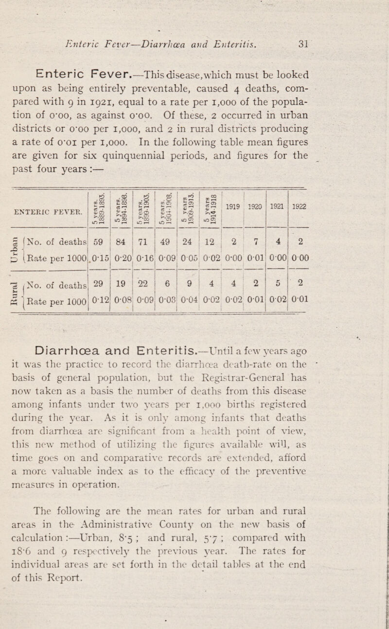 Enterjc Fever.—This disease, which must be looked upon as being entirely preventable, caused 4 deaths, com¬ pared with 9 in 1921, equal to a rate per 1,000 of the popula¬ tion of o'oo, as against o'oo. Of these, 2 occurred in urban districts or O’OO per 1,000, and 2 in rural districts producing a rate of o-oi per 1,000. In the following table mean figures are given for six quinquennial periods, and figures for the past four years :— ENTERIC FEVER. 5 years. 1889-1893. 5 years. 1894-1898. 5 years. 1899-1903. CO . 0 O’j O *■“ r—* S i lO i—» 5 years 19011-1913. 5 years 1914-1918 1919 1920 1921 1922 5 (No. of deaths 59 84 71 49 24 12 2 7 4 2 S '.Rate per 1000 0-15 0-20 0-16 0'09 005  O d bO o-oo 001 o-oo 0 00 5 /No. of deaths 29 19 22 6 9 4 4 2 5 2 £2 1 d ^Rate per 1000 0-12 0-08 0-09 0 d 03 0-04 0-02 0-02 o-oi O d 001 Diarrhoea and Enteritis.—Until a few years ago it was the practice to record the diarrhoea death-rate on the basis of general population, but the Registrar-General has now taken as a basis the number of deaths from this disease among infants under two years per 1,000 births registered during the year. As it is only among infants that deaths from diarrhoea are significant from a health point of view, this new method of utilizing the figures available will, as time goes on and comparative records are extended, afford a more valuable index as to the efficacy of the preventive measures in operation. The following are the mean rates for urban and rural areas in the Administrative County on the new basis of calculation :—Urban, S‘5 ; and rural, 5-7 ; compared with iS‘6 and 9 respectively the previous year. The rates for individual areas are set forth in the detail tables at the end of this Report.