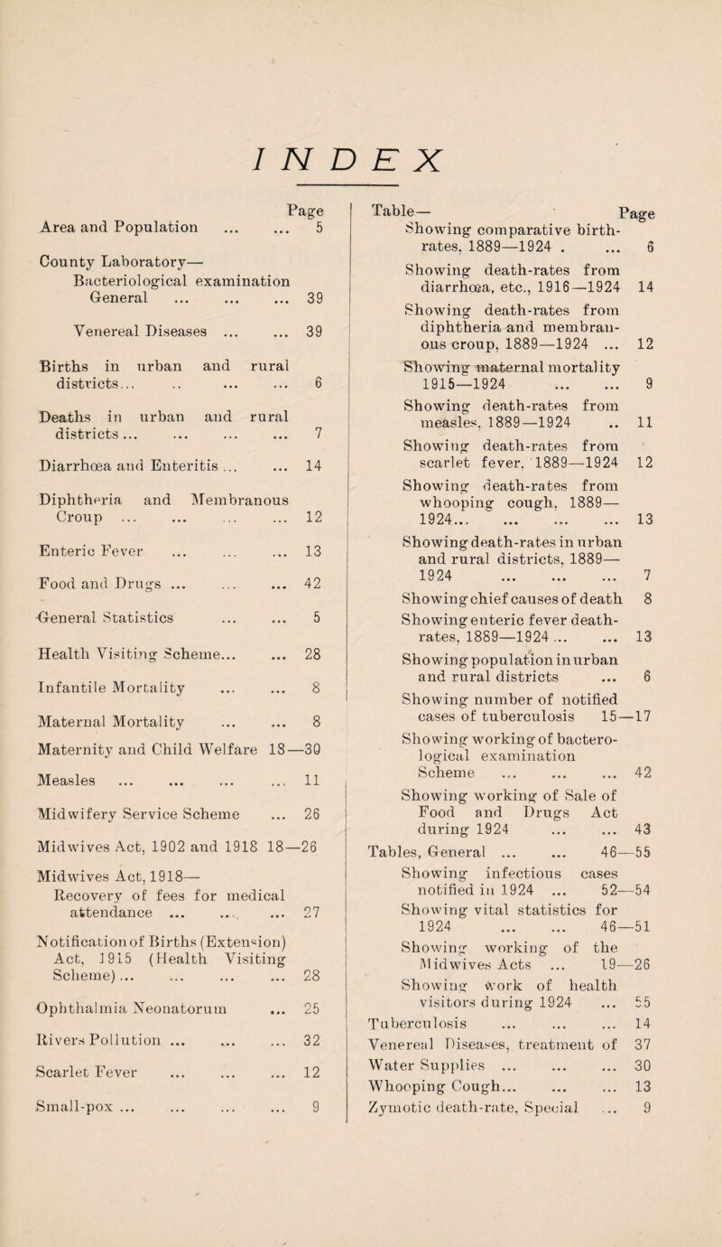 INDEX Page Area and Population ... ... 5 County Laboratory— Bacteriological examination General ... ... ... 39 Venereal Diseases ... ... 39 Births in urban and rural districts... .. ... ... 6 Deaths in urban and rural districts... ... ... ... 7 Diarrhoea and Enteritis ... ... 14 Diphtheria and Membranous Croup ... ... ... ... 12 Enteric Fever ... ... ... 13 Food and Drugs ... ... ... 42 ■General Statistics ... ... 5 Health Visiting Scheme... ... 28 Infantile Mortality ... ... 8 Maternal Mortality ... ... 8 Maternity and Child Welfare 18—30 Measles ... ... ... ... 11 Midwifery Service Scheme ... 26 Midwives Act, 1902 and 1918 18—26 Midwives Act, 1918— Recovery of fees for medical attendance ... .... ... 27 Notification of Births (Extension) Act, 1915 (Health Visiting Scheme)... ... ... ... 28 Ophthalmia Neonatorum ... 25 Rivers Pollution ... ... ... 32 Scarlet Fever ... ... ... 12 Small-pox ... ... ... ... 9 Table— Page Showing comparative birth¬ rates, 1889—1924 . ... 6 Showing death-rates from diarrhoea, etc., 1916—1924 14 Showing death-rates from diphtheria and membran¬ ous croup, 1889—1924 ... 12 Showing maternal mortality 1915—1924 . 9 Showing death-rates from measles, 1889—1924 .. 11 Showing death-rates from scarlet fever. 1889—1924 12 Showing death-rates from whooping cough. 1889— 1924. '. 13 Showing death-rates in urban and rural districts, 1889— 1924 .. ... 7 Showing chief causes of death 8 Showing enteric fever death- rates, 1889—1924 ... ... 13 Showing population in urban and rural districts ... 6 Showing number of notified cases of tuberculosis 15—17 Showing working of bactero- logical examination Scheme ... ... ... 42 Showing working of Sale of Food and Drugs Act during 1924 43 Tables, General ... ... 46—55 Showing infectious cases notified in 1924 ... 52—54 Showing vital statistics for 1924 46—51 Showing working of the IMidwives Acts ... 19—26 Showing work of health visitors during 1924 ... 55 Tuberculosis ... ... ... 14 Venereal Diseases, treatment of 37 Water Supplies ... ... ... 30 Whooping Cough... ... ... 13 Zymotic death-rate, Special ... 9