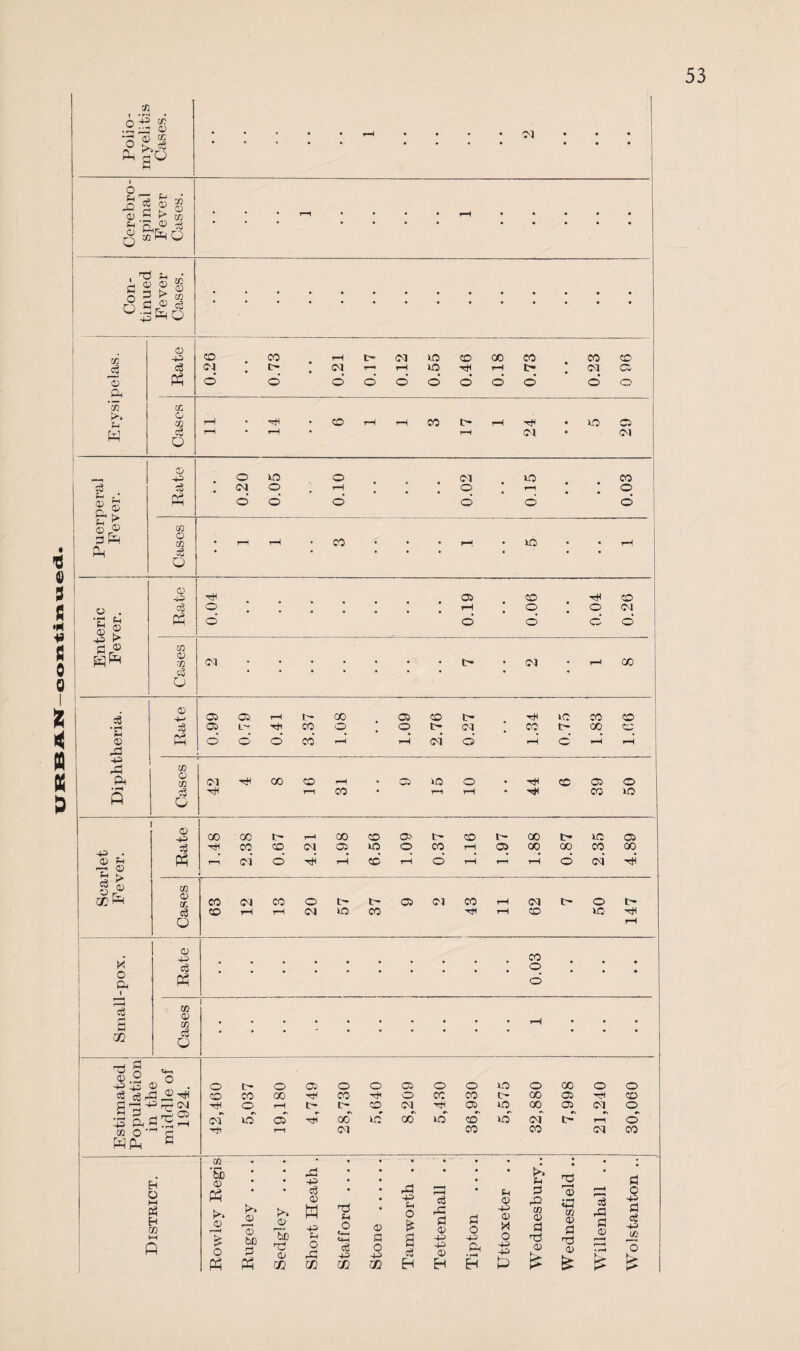 'O o & .2 ^ © K§ 3 ©1 -Sags © .5 > cc O..P ?3 g o I r^ ^ r/ 3 ® g S o -3 ►> cfi O ^ . © _c6 0.2 d o* *35 cc >>» d ,■ © £ ft £ © £ © ® P8 © 50 © :8 0 3d rS Cases ft S 42 p CO CO rH rH CO • 05 kO T—H 10 CD 39 50 p • © fn P ® |S ®h © P 56 Ph 50 © cc c6 O K O ft I rH s m © p c6 l co oo » rH co CD 05 1- CD i- CO i> kC 05 p CO CO Cl 05 kO o CO rH 05 oo CO CO oo T-H Cl d p rH d rH d rH rH d ci P CO Cl co o t- 05 Cl co rH Cl i> o CD rH rH Cl kO CO p rH CD kO p rH CO o • • • d 50 © 50 c6 O © .2 o pp © ^ . 56 tf3d d ^ 3~ PpCl .2 3 do P ft J6 ._ P 50 O C Wpw « o o 05 0 0 05 0 0 kO 0 C0 O 0 CO CO CO CO p 0 cc CO t- CO 05 pi CD p- © p t> C CD Cl p 53 kO 00 05 C| O cf kd 05 00 kD co kd co kd cf d p p Cl CO 00 Cl CO H O M « H co bC © PP © O M 3d p c6 >> © *© bD 3 tf 3d © w rp p tH O & © p O © 0 bJD © «p-t C*—1 3 3 4H 0 O M 3 HP © 3d HP> p 0 CC m C/5 CO H EH 3 O P ft © P © X o p p >» fH 3 32 50 © 3 Ti © 2 © 23 50 © 3 t3 © in £> t> ^ :6 03 3 © k 3 0 P 3 3 P 33 'o £
