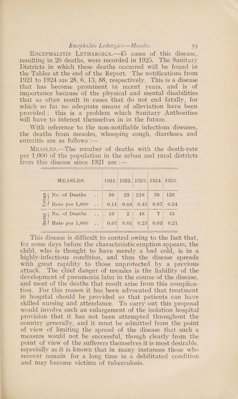 Encephalitis Eethargica.—45 cases of this disease, resulting in 26 deaths, were recorded in 1925. The Sanitary Districts in which these deaths occurred will be found in the Tables at the end of the Report. The notifications from 1921 to 1924 are 28, 6, 13, 88, respectively. This is a disease that has become prominent in recent years, and is of importance because of the physical and mental disabilities that so often result in cases that do not end fatally, for which so far no adequate means of alleviation have been provided ; this is a problem which Sanitary Authorities will have to interest themselves in in the future. With reference to the non-notifiable infectious diseases, the deaths from measles, whooping cough, diarrhoea and enteritis are as follows :— Measles.—The number of deaths with the death-rate per 1,000 of the population in the urban and rural districts from this disease since 1921 are :—- MEASLES. 1921. 1922. 1923. 1924. 1925. ^ ( No. of Deaths X 1 59 23 218 38 126 p ( Kate per 1,000 0.11 0.04 0.43 0.07 0.24 'p ( No. of Deaths § ' , 16 2 48 7 45 pq ! Rate per 1,000 0.07 0.01 0.23 0.03 0.21 This disease is difficult to control owing to the fact that, for some days before the characteristic eruption appears, the child, who is thought to have merely a bad cold, is in a highly-infectious condition, and thus the disease spreads with great rapidity to those unprotected by a previous attack. The chief danger of measles is the liability of the development of pneumonia later in the course of the disease, and most of the deaths that result arise from this complica¬ tion. For this reason it has been advocated that treatment in hospital should be provided so that patients can have skilled nursing and attendance. To carry out this proposal would involve such an enlargement of the isolation hospital provision that it has not been attempted throughout the country generally, and it must be admitted from the point of view of limiting the spread of the disease that such a measure would not be successful, though clearly from the point of view of the sufferers themselves it is most desirable, especially as it is known that in many instances those who recover remain for a long time in a debilitated condition and may become victims of tuberculosis.