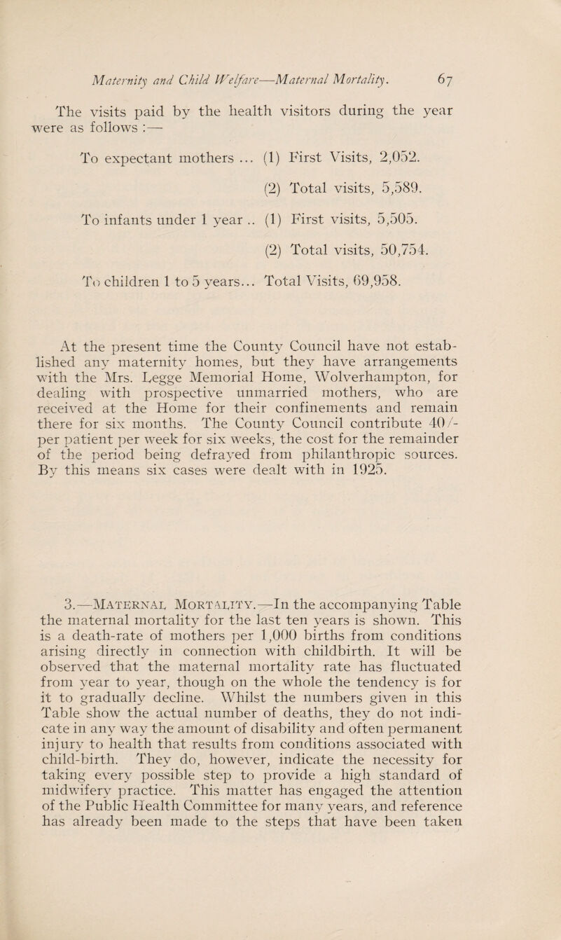 The visits paid by the health visitors during the year were as follows To expectant mothers ... (1) First Visits, 2,052. (2) Total visits, 5,589. To infants under 1 year .. (1) First visits, 5,505. (2) Total visits, 50,754. To children 1 to 5 years... Total Visits, 09,958. At the present time the County Council have not estab¬ lished any maternity homes, but they have arrangements with the Mrs. Fegge Memorial Home, Wolverhampton, for dealing with prospective unmarried mothers, who are received at the Home for their confinements and remain there for six months. The County Council contribute 40/- per patient per week for six weeks, the cost for the remainder of the period being defrayed from philanthropic sources. By this means six cases were dealt with in 1925. 3.—Maternal, Mortality.—In the accompanying Table the maternal mortality for the last ten years is shown. This is a death-rate of mothers per 1,000 births from conditions arising directly in connection with childbirth. It will be observed that the maternal mortality rate has fluctuated from year to year, though on the whole the tendency is for it to gradually decline. Whilst the numbers given in this Table show the actual number of deaths, they do not indi¬ cate in any way the amount of disability and often permanent injury to health that results from conditions associated with child-birth. They do, however, indicate the necessity for taking every possible step to provide a high standard of midwifery practice. This matter has engaged the attention of the Public Health Committee for many years, and reference has already been made to the steps that have been taken