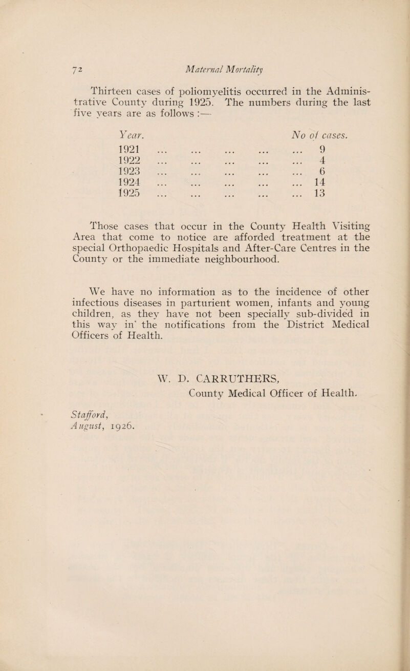Thirteen cases of poliomyelitis occurred in the Adminis¬ trative County during 1925. The numbers during the last five years are as follows :— Y ear. No of cases. 1921 1922 1923 1921 1925 9 4 6 14 13 Those cases that occur in the County Health Visiting Area that come to notice are afforded treatment at the special Orthopaedic Hospitals and After-Care Centres in the County or the immediate neighbourhood. We have no information as to the incidence of other infectious diseases in parturient women, infants and young children, as they have not been specially sub-divided in this way in' the notifications from the District Medical Officers of Health. W. D. carruthers, County Medical Officer of Health. Stafford, August, 1926.