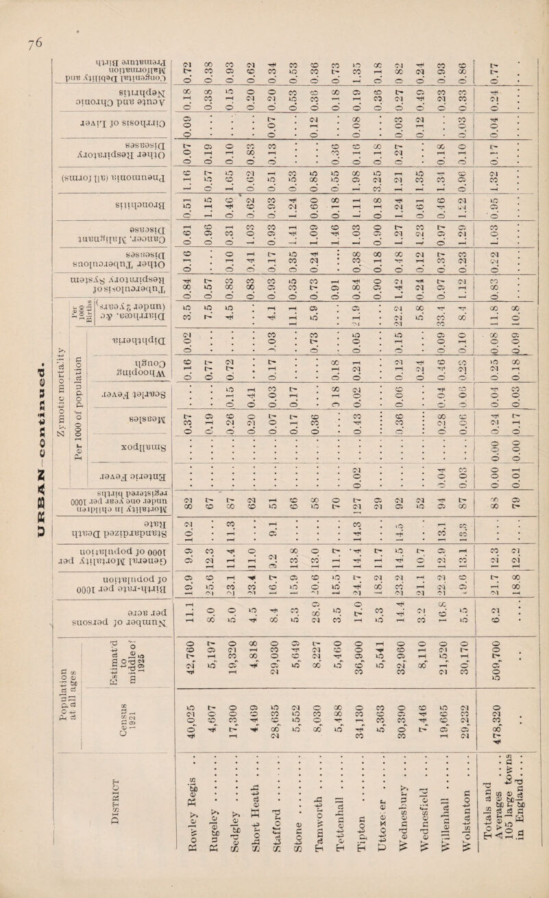 URBAN 76 % 3 V 3 qj.Iig O.TtntHTIO.TJ iioij'erajoq'BH put; AjiqqaQ jBjiua.§uo3 omojqo pma ajn^V sascasiQ (stujoj x[t3) xquoamauq siqqouojg; 0S15OSIQ ju'euftqajy ‘jaotrGQ sasaastQ stxopiajaqnx jaqjo uiajsAg Ajoj.uj[dsaq jostscqaajaqnj, tsj SJ139A5 japan) oy “uaoqjjntQ; pi Vs rii ft o o o o u © 'BijaqxqdtQ q.3aoq SuidooqjVV .i9Aaq xap'uog sap Baj\[ xodqi3uig .xaAa^ aijajng; xpaao; pazipjBpuxqg uoijiqudod jo OOOI jad Ajipqaojy piuauao uorpiqtidod jo O00I Jod'ojBJ-qjJia O r/) O 0) £ be ci ei a <3 O +3 Ah 3 o •p ■+= (3 nj o C Ort« -p cc K 00 Pi Cfi oq C ot <]j t—t o H O M « H co sqj.qq pa.xojsiSaJ 0001 J9d J^aA ouo .ispau uaipqqo iq Ajqiq.ioj;\[ a.ioa jad suosjad jo jaqumjq in bO © Pi >* © r—< & O >* © © bC 3 Pi -p © M 0) r -X H *2 © be pH «H d rCJ 0) O A 0 HP oo 7J c£ co d -P P O £ a c« E-i c3 d a © -p -p © H d o -p a tH © © H O -p P !>» H d d CO © fl © OX OO CO 01 xsJX CO co CO CC (OX 'd CO CO • tr~ CO 05 CO 00 xn CO F- CO rH CO ox 05 X F- O o' o’ d 0’ d d d —1 d 0 d O d d . • rH CO rH ox ox xn CO r-r tH CO OX tH ox X ox 0 0 d d d d d d d d d d d d d . 05 • * ox • co • co ox X Hi • • . # 0 0 rH 0 O * • • d d • d • d d d d • F~ 05 0 CO co • co co co • X 0 l> • O 0 o’ d d • d d d d • d d d • cc xn ox rH co xn xn co xn 1—! xn Hi co ox • rH xrj co 0 xn xn co xn 05 01 ox CO X 05 X o' rH d d d d d rH CO rH ▼H rH d —H . T~1 xn % O ox co 'H 0 CO rH CO rH co ox xn • xn rH T* CO 05 ox co r-< rH rH ox co Hi C5 O O 0 d i—H d d —d d ^H O d rH ’ d . rH CO rH CO co rH C5 co co 0 0 CO F» C5 X • CO 05 co 0 05 rH 0 0 05 01 ox 05 OX 0 0 O o' d rH rH r-H d -H i-H d rH r-^ • 0 0 rH xn tH ■ CO co X ox X OX • 1—1 rH HT rH co ox • CO rH Hi rH X ox (.NJ 0 0’ 0’ d d d d d d d d d d • l> CO CO co xn co rH tH 0 01 H* F- 01 CO 00 xn 00 00 05 CO t 05 CO 05 ox 05 rH X o' o' 0’ d d d d d d d r-d d d —j d • XO xn xn rH rH 05 05 ox X rjt Hi X X CO r- H • hH rH xn rH ox xn x' X rH d xH Hi HI X —H —< OJ • • CO co xn xn • 05 0 • X 05 0 . 0 F- 0 rH 0 rH 0 O 0 • • -H d d d • d d d d CO t- ox CO rH ox Hi CO £0 >0 X r—1 t~ • xH rH ox tH ox Hi OX ox H o' d d • d d d d d d d d d • • x.n rH co 0 co ox co Hi CO Hi X # rH 0 rH rH 0 0 0 0 0 0 d d d d d d d d t— 05 co 0 » F- co co co X CC Hi F- CO rH ox 01 0 rH co Hi co 01 0 01 rH 0 d o' d d d d d O d d d d • • • • 0 0 . , # , 0 0 • • • • • d d • • ox Hi co 0 rH 0 0 0 0 0 • • d d d d d Cl t- ox rH cc CO 0 !> 05 ox ox Hi F- on a 00 CO 00 CO xn co xn t- OX ox 05 xn 05 X X i CM * CO : rH • • • CO ; lO • r-_ CO B 0’ • rH • 05 • • • d • Hi • x‘ co • rH • rH • • • • rH • —* • rl • 05 CO -sH 0 CO 0 F- * Hi F~ xn 05 rH 00 01 05 ox rH rH OX CO CO rH Hi rH HH d OX x' ox' ox’ rH •H r-r d *H *H rH —1 rH —• r*d -H r—4 rH 05 CO rH t> 05 CO xn F* ox ox rH 01 co F* X o' xn co' CO d xn d xn d CO CO rH ox d rH X •H Ol '--I HI !■ ■ A ■■a ^1 pi —1 01 ox 01 -1 01 rH rH C5 O rH X • rH 0 0 xn 'Hi co 00 xn d CO d 01 d xn ox • rH c6 xn H od xn OX co rH xn rH CO r-r xn d 0 t 0 00 0 05 0 0 rH 0 0 0 0 0 CO 05 01 rH CO HI ox CO 0 co rH 01 F- 0 i> rH CO 00 0 co ox SX 05 xn 05 rH xn rH F- OX xn 05 05 xn CO xn CO xn OX X rH 0 X H rH OX CO CO 01 X O O xn t- 0 05 xn ox 0 co 0 co 0 CO xn ox O <M 0 0 O co xn CO 00 co CO Hi co X OX O co CO CO xn 0 H r-i CO CO co ox X B O tr 00 xn co xn H* xn 0 d C5 oT X tH ox CO CO rH ox co © d pd © cS d d © £ £ £ d o p d 3 1/2 3 £ cn d fe pd d co 3 © be £ 3 d © o > E-iH 2 p^ &8 bo — u bO 3 d xn ^ 2 d