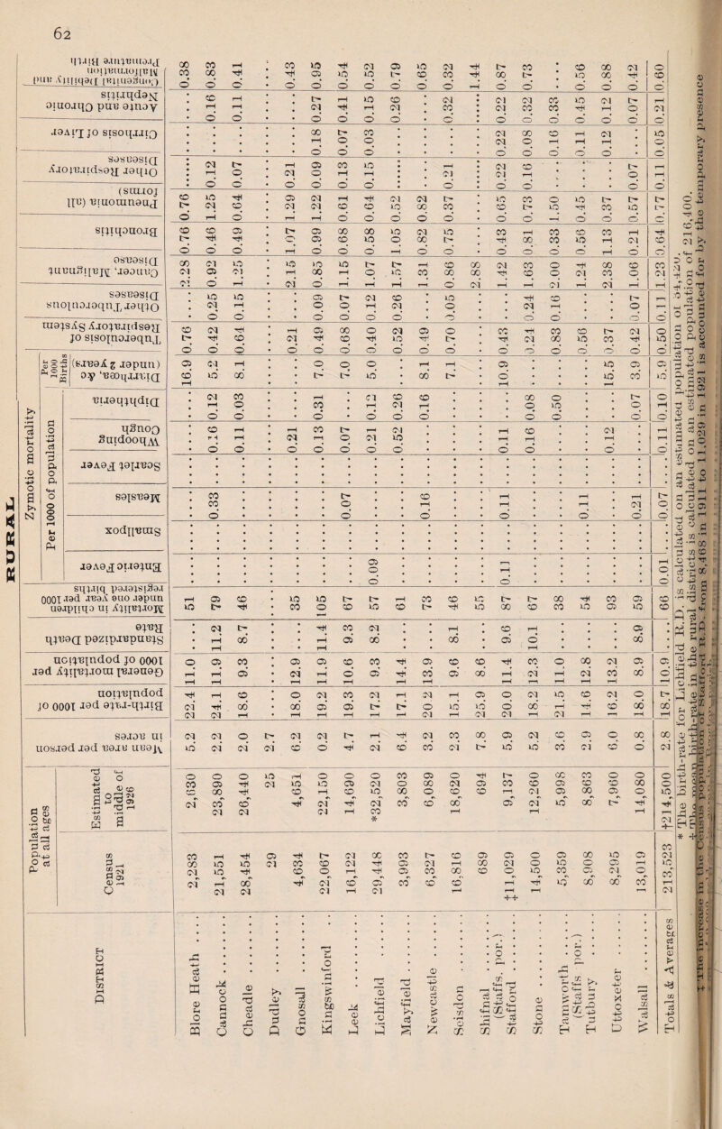 in.i!H a.mitmto.ij UOl JUUI.IOJ [T? IV t”n; A'(i|iqa(l'iKlL»9iiuii;') Sljuqda^ sasuasiQ AioiB.ndsoq jaqiQ (SUI.IOJ H«) Biuoumaaj asBasiQ juuuSqBj^ ‘jaoinJQ sasuastQ; snopiaiaqnp jaqjo raajsAg Ajoptuuisaq; jo siscqnoiaqnq >> tsj L O r-C <D O -*-3 PL,®* ■ r—« Cu (fccrealg aapim) oy ‘'caoijjar.XQ TJiaaqjqdi(j aaAaj jaiJBog sajSBapj jaAa^ouajug; sqpiiq paaajstSa.i 0001 Aad ABaA auo aapun uajppqo in AjqBpiopj ejB|j qjBact pozxpABpuejg ucijBjndod jo OOOI jad AjqBjaoxn p3.iaae£) uoxjBindod jo 0001 JQd QJ'ru-qjJia; sa.xaxx ux ixos.iad jad Baju upajv rl “ 9 p .2 h p dr-, pH p.^ (£ <D 2: m W CO CO r-H CO xo Hi Cl 03 XO Cl H CO • CO X Cl 0 CO 00 H 03 XO XO Sgt CO CO H CO t> xo X X 0 d d d d d d d d d rH d d • d d d d co rH i> rH XO co Cl • Cl Cl CO XO Cl to rH • d d d d d d 0 d O d d d d d • • • • • • rH 0 0 Cl 0 rH rH rH 0 • • d d d . d d d d d . d cx t> rH 03 co xo rH Cl co • • • to T—T • rH 0 Cl 0 rH rH Cl Cl rH * 0 rH • d d d d d d d d d * • • d d CO 10 H 03 Cl rH H Cl Cl XO co 0 xo to to L'- Cl CO Cl Cl CO 0 XO 00 co CO t- XO H X X IH d rH d rH rH d d d d d d d —H d d O O t- H 03 CO XO 0 CO l> Hi co CO XO rH Cl X d d d rH d d d >H d d d d d d rH d d CO Cl uo X£5 xo xo 0 i> rH CO CO Cl co 0 H X co X CM 03 Cl tH GO rH 0 xC co co CO H CD 0 CI X 0 Cl OX d rH ci d rH rH tH r-i d ci H tH Cl* rH Cl* rH rH XO XO • 03 t> Cl co • XO • H CO • • I'- r—l Cl rH , 0 0 rH Cl O Cl rH • 0 r—« d d • d d d d • d • O d . . 0 d co Cl H 03 GO 0 Cl 03 0 CO Hi co CO to X 0 t- HI CO Cl H CO Hi XO H t- H Cl CO XO X ^1 X d d d d d d d d d d d d d d 0 d d 03 Cl r-H 0 0 0 * r-H rH 03 * • X 03 03 d xd GO t> XO • GO d d • • X* X* X* rH • rH • rH Cl CO rH • Cl CO co • CO 0 • to 0 rH 0 co # rH Cl H # 0 XO 0 rH d d d • d d d • d d • d d • • • • , CO 0 rH rH rH Cl 0 d d d d d d d 03 T—1 rH 0 rH 0 • d d d rH 03 co xo xo t~ t- rH co CO xo d t- CO X 03 1 CO iO t- Hi CO 0 co XO co t' H XO CO co co XO 03 X X • Cl t- • • • H co Cl • • rH • co rH • ; * 03 • r-H GO • . rH d CO • . 00 • d d • • • co • rH • rH • • • rH • • • 0 03 CO 03 03 co CO H 03 CO co H co 0 CO Cl 03 a r“H rH 03 ci rH d d H CO d co rH ci rH ci X X d r-H rH rH rH rH rH rH rH r-i rH rH rH r-i rH co 0 Cl co Cl rH Cl rH 03 0 Cl XO CO Cl 0 to Cl H? cd 06 03* d d d 0 xo XO* d CO* rH Hi d X X Cl Cl rH rH rH rH rH r—* Cl rH Cl Cl rH Cl rH r-1 rH rH Cl Cl 0 Cl Cl rH H Cl co CO 03 Cl CO C3 q X X 10 Cl ci ci co d H ci d CO ci d XO* XO CO ci d d ci 0 a ■h c 00: Cl . «h r O O H • ■O ■ tx-l 0 0 0 0 10 rH 0 0 0 X 03 0 t'- 0 X X 0 0 <D CO X 03 0(1- Cl x X 03 Cl 0 X Cl 03 X X 03 X X X co X ofrl X rH X X X 0 X X r—1 Cl X X 03 0 3 o> d h a of co Cl CD Cl Cl Cl rH of X •3f X x 00 rH 03 cq rH x x to rH m P _ P 03 cd2 O H O M « H m CO co cq 01 x X rH OX cS CD tn CD t-c o 5 HI X HI to Cl X X to X X X 0 X X X X X Cl X X Cl Hi X Cl rH X Cl 0 X O X rH X 0 rH Hi 03 X X X 0 X X X^ Cl 0 r x Cl CO x CO X X rH '•d' X X X X Cl Cl rH Cl T—4 rH •M- rH • H • H • £_i 0 • 0 • 0 p1 . r- <D , * Xr M o O p p d O ,2 d 03 A O CD > —I Q 03 O P O G £ 03 bC a W M <D <D H 03 <w A C3 13 • <—i Hi 0-1 4= 03 w o £ 52; p o o cC 03 r-H: tfH ^ d d © p^d «+H CO «H >H -4— in m 03 <D P O -P CO P ,U d P H p H H o> H' 0) X c D 'J1