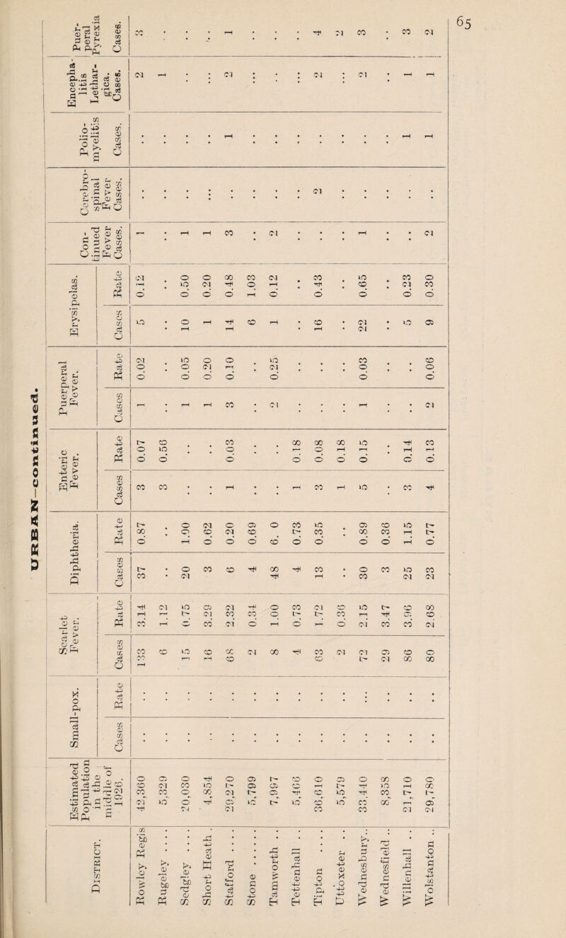i-d* © g 03 © © ft.2 2 ea S O-P'S O (O ° — d SjCq 0) 0) • * * • t4 '0© ^3 g ©faQ 5 3 h CO . 0 ar^ «8 0 fa 0 <3 03 • Cl; # ft S *s • • fafa © 5 03 -g © § £ gc fa 03 0 © c3 ft fa a 02 <x> CO c3 o © .2 'S p ”3 © . <3 eg fa d CO d 3 ^ ro' uj p ft >H ft p r—i fafa (fl -3b • • r£ • • • • • • © £ 0 fa « Eh fa Sedgley hi W O rC m O a fa Tipton fa © fa! © £ fa m © P fa ©