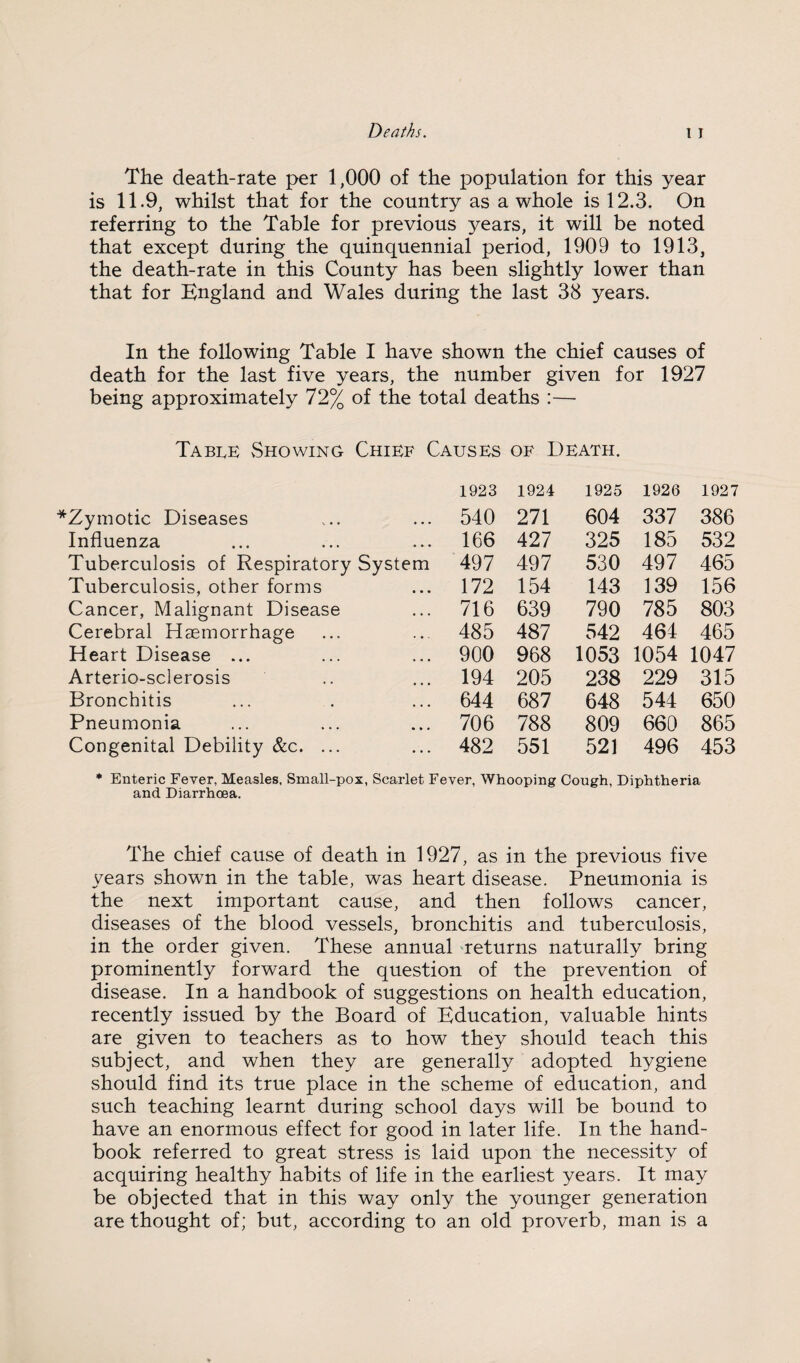 The death-rate per 1,000 of the population for this year is 11.9, whilst that for the country as a whole is 12.3. On referring to the Table for previous years, it will be noted that except during the quinquennial period, 1909 to 1913, the death-rate in this County has been slightly lower than that for England and Wales during the last 38 years. In the following Table I have shown the chief causes of death for the last five years, the number given for 1927 being approximately 72% of the total deaths :— Table vShowing Chief Causes of Death. 1923 1924 1925 1926 1927 ^Zymotic Diseases • • • 540 271 604 337 386 Influenza • • • 166 427 325 185 532 Tuberculosis of Respiratory System 497 497 530 497 465 Tuberculosis, other forms • • • 172 154 143 139 156 Cancer, Malignant Disease • • • 716 639 790 785 803 Cerebral Haemorrhage • • . 485 487 542 464 465 Heart Disease ... • • • 900 968 1053 1054 1047 Arterio-sclerosis 194 205 238 229 315 Bronchitis • • • 644 687 648 544 650 Pneumonia • • • 706 788 809 660 865 Congenital Debility &c. ... • • • 482 551 521 496 453 * Enteric Fever, Measles. Small-pox, Scarlet Fever, Whooping Cough, Diphtheria and Diarrhoea. The chief cause of death in 1927, as in the previous five years shown in the table, was heart disease. Pneumonia is the next important cause, and then follows cancer, diseases of the blood vessels, bronchitis and tuberculosis, in the order given. These annual 'returns naturally bring prominently forward the question of the prevention of disease. In a handbook of suggestions on health education, recently issued by the Board of Education, valuable hints are given to teachers as to how they should teach this subject, and when they are generally adopted hygiene should find its true place in the scheme of education, and such teaching learnt during school days will be bound to have an enormous effect for good in later life. In the hand¬ book referred to great stress is laid upon the necessity of acquiring healthy habits of life in the earliest years. It may be objected that in this way only the younger generation are thought of; but, according to an old proverb, man is a