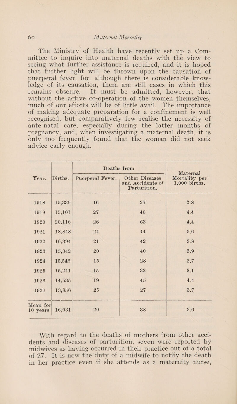 V The Ministry of Health have recently set up a Com¬ mittee to inquire into maternal deaths with the view to seeing what further assistance is required, and it is hoped that further light will be thrown upon the causation of puerperal fever, for, although there is considerable know¬ ledge of its causation, there are still cases in which this remains obscure. It must be admitted, however, that without the active co-operation of the women themselves, much of our efforts will be of little avail. The importance of making adequate preparation for a confinement is well recognised, but comparatively few realise the necessity of ante-natal care, especially during the latter months of pregnancy, and, when investigating a maternal death, it is only too frequently found that the woman did not seek advice early enough. Deaths from Maternal Mortality per 1,000 births. Year. Births. Puerperal Fever. Other Diseases and Accidents o*' Parturition. 1918 15,339 16 27 2.8 1919 15,101 27 40 4.4 1920 20,116 26 63 4.4 1921 18,848 24 44 3.6 1922 16,394 21 42 3.8 1923 15,342 20 40 3.9 1924 15,546 15 28 2.7 1925 15,241 15 32 3.1 1920 14,535 19 45 4.4 1927 13,856 25 27 3.7 Mean for 10 years 16,031 20 38 3.6 With regard to the deaths of mothers from other acci¬ dents and diseases of parturition, seven were reported by midwives as having occurred in their practice out of a total of 27. It is now the duty of a midwife to notify the death in her practice even if she attends as a maternity nurse,