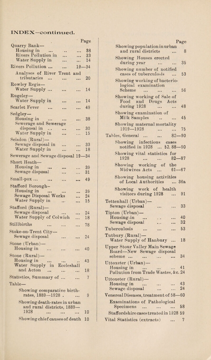 Quarry Bank— Page Housing in ... 38 Rivers Pollution in ... 33 Water Supply in ... 14 Rivers Pollution ... 19—34 Analyses of River Trent and tributaries • • • 20 Rowley Regis— Water Supply ... ... 14 Rugeley— Water Supply in • • • 14 Scarlet Fever • • • 49 Sedgley— Housing in • (» 38 Sewerage and Sewerage disposal in ... • • • 30 Water Supply in . . . 15 Seisdon (Rural)— Sewage disposal in • • • 33 Water Supply in • • e 18 Sewerage and Sewage disposal 19- -34 Short Heath— Housing in . 39 Sewage disposal . . . 31 Small-pox ... • • • 49 Stafford Borough— Housing in 39 Sewage Disposal Works • • • 24 Water Supply in • • • 15 Stafford (Rural)— Sewage disposal • • • 24 Water Supply of Colwich ... 18 Stillbirths 78 Stoke-on-Trent City— Sewage disposal • fc • 24 Stone (Urban) — Housing in ... 40 Stone (Rural) — Housing in # # 43 Water Supply in Eccleshall and Acton ... 18 Statistics, Summary of ... ... 7 Table— Showing comparative birth¬ rates, 1889—1928 . ... 9 Showing- death-rates in urban and rural districts, 1889— 1928 . 10 Showing-chief causes of death 10 Pag-e Showing- popul ation in urban and rural districts ... 8 Showing- Houses erected dui’ing- year ... ... 35 Showing- number of notified cases of tuberculosis ... 53 Showing working of bacterio¬ logical examination Scheme ... ... ... 56 Showing working of Sale of Food and Drugs Acts during 1928 ... ... 48 Showing examination of Milk Samples .. ... 45 Showing maternal mortality 1919—1928 75 Tables, General ... ... 82—90 Showing infectious cases notified in 1928 ... 52. 88—90 Showing vital statistics for 1928 82—87 Showing working of the Midwives Acts ... 61—67 Showing housing activities of Local Authorities ... 36a Showing work of health visitors during 1928 ... 91 Tettenhall (Urban)— Sewage disposal Tipton (Urban)— Housingiin Sewage disposal Tuberculosis Tutbury, (Rural)— Water Supply of Hanbury ... Upper Stour Valley Main Sewage Board—New Sewage disposal scheme ... 33 40 32 53 18 34 Uttoxeter (Urban) — Housing in ... ... ... 41 Pollution from Trade Wastes, &c. 24 Uttoxeter (Rural) — Housing in ... ... ... 43 Sewage disposal ... ... 24 Venereal Diseases, treatment of 58—60 Examinations of Pathological Specimens ... ... ... 58 Staffordshire cases treated in 1928 59 Vital Statistics (extracts) ... 7