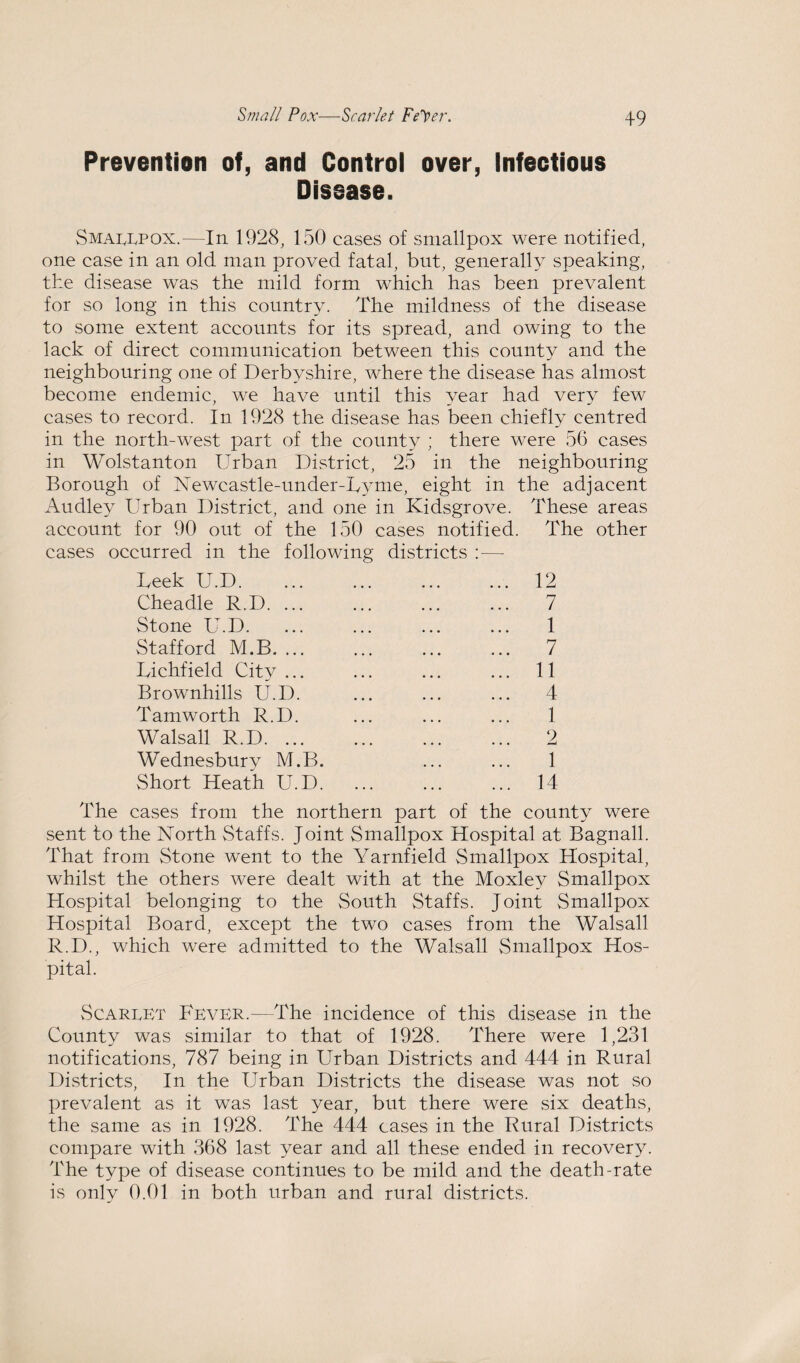 Prevention of, and Control over, Infectious Disease. Smallpox.—In 1928, 150 cases of smallpox were notified, one case in an old man proved fatal, but, generally speaking, the disease was the mild form which has been prevalent for so long in this country. The mildness of the disease to some extent accounts for its spread, and owing to the lack of direct communication between this county and the neighbouring one of Derbyshire, where the disease has almost become endemic, we have until this year had very few cases to record. In 1928 the disease has been chiefly centred in the north-west part of the county ; there were 56 cases in Wolstanton Urban District, 25 in the neighbouring Borough of Newcastle-under-Lyme, eight in the adjacent Audley Urban District, and one in Kidsgrove. These areas account for 90 out of the 150 cases notified. The other cases occurred in the following districts :— Ueek U.D.12 Cheadle R.D. ... ... ... ... 7 Stone U.D. ... ... ... ... 1 Stafford M.B. 7 Lichfield City ... ... ... ... 11 Brownhills U.D. ... ... ... 4 Tamworth R.D. ... ... ... 1 Walsall R.D. 2 Wednesbury M.B. ... ... 1 Short Heath U.D. 14 The cases from the northern part of the county were sent to the North Staffs. Joint Smallpox Hospital at Bagnall. That from Stone went to the Yarnfield Smallpox Hospital, whilst the others were dealt with at the Moxley Smallpox Hospital belonging to the South Staffs. Joint Smallpox Hospital Board, except the two cases from the Walsall R.D., which were admitted to the Walsall Smallpox Hos¬ pital. Scarlet Fever.—The incidence of this disease in the County was similar to that of 1928. There were 1,231 notifications, 787 being in Urban Districts and 444 in Rural Districts, In the Urban Districts the disease was not so prevalent as it was last year, but there were six deaths, the same as in 1928. The 444 cases in the Rural Districts compare with 368 last year and all these ended in recovery. The type of disease continues to be mild and the death-rate is only 0.01 in both urban and rural districts.