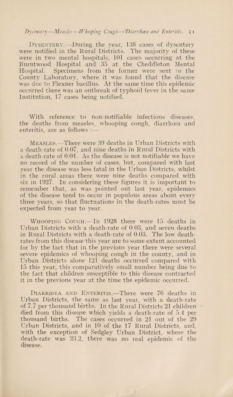 Dysentery.—During the year, 138 cases of dysentery were notified in the Rural Districts. The majority of these were in two mental hospitals, 101 cases occurring at the Burntwood Hospital and 35 at the Cheddleton Mental Hospital. Specimens from the former were sent to the County Laboratory, where it was found that the disease wras due to Flexner bacillus. At the same time this epidemic occurred there was an outbreak of typhoid fever in the same Institution, 17 cases being notified. With reference to non-notifiable infectious diseases, the deaths from measles, whooping cough, diarrhoea and enteritis, are as follows :— MeaseES.-—There were 39 deaths in Urban Districts with a death-rate of 0.07, and nine deaths in Rural Districts wTith a death-rate of 0.04. As the disease is not notifiable wre have no record of the number of cases, but, compared with last year the disease was less fatal in the Urban Districts, whilst in the rural areas there were nine deaths compared with six in 1927. In considering these figures it is important to remember that, as was pointed out last year, epidemics of the disease tend to occur in populous areas about every three years, so that fluctuations in the death-rates must be expected from year to year. Whooping Cough.—In 1928 there were 15 deaths in Urban Districts with a death-rate of 0.03, and seven deaths in Rural Districts with a death-rate of 0.03. The lowT death- rates from this disease this year are to some extent accounted for by the fact that in the previous year there were several severe epidemics of whooping cough in the county, and in Urban Districts alone 121 deaths occurred compared with 15 this year, this comparatively small number being due to the fact that children susceptible to this disease contracted it in the previous year at the time the epidemic occurred. Diarrhcea and Enteritis.—There were 76 deaths in Urban Districts, the same as last year, with a death-rate of 7.7 per thousand births. In the Rural Districts 21 children died from this disease which yields a death-rate of 5.4 per thousand births. The cases occurred in 21 out of the 29 Urban Districts, and in 10 of the 17 Rural Districts, and, with the exception of Sedgley Urban District, where the death-rate was 23.2, there was no real epidemic of the disease.