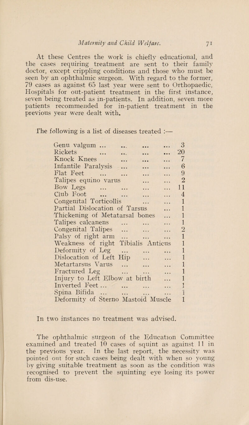 At these Centres the work is chiefly educational, and the cases requiring treatment are sent to their family doctor, except crippling conditions and those who must be seen by an ophthalmic surgeon. With regard to the former, 79 cases as against 65 last year were sent to Orthopaedic, Hospitals for out-patient treatment in the first instance, seven being treated as in-patients. In addition, seven more patients recommended for in-patient treatment in the previous year were dealt with. The following is a list of diseases treated Genu valgum ... Rickets Knock Knees Infantile Paralysis Flat Feet Talipes equino varus Bow Legs Club Foot Congenital Torticollis Partial Dislocation of Tarsus Thickening of Metatarsal bones Talipes calcanens Congenital Talipes Palsy of right arm ... Weakness of right Tibialis Anticu Deformity of Leg Dislocation of Left Hip Metartarsus Varus Fractured Leg Injury to Left Elbow at birth Inverted Feet ... Spina Bifida ... Deformity of Sterno Mastoid Muscle 3 20 7 6 9 2 11 4 1 1 1 1 2 1 1 1 1 1 1 1 1 1 1 1 In two instances no treatment was advised. The ophthalmic surgeon of the Education Committee examined and treated 10 cases of squint as against 11 in the previous year. In the last report, the necessity was pointed out for such cases being dealt with when so young by giving suitable treatment as soon as the condition was recognised to prevent the squinting eye losing its power from dis-use.