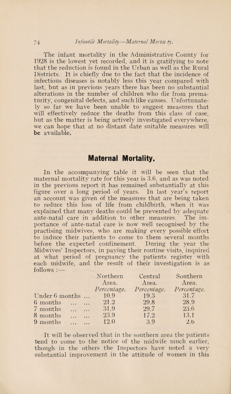 The infant mortality in the Administrative County for 1928 is the lowest yet recorded, and it is gratifying to note that the reduction is found in the Urban as well as the Rural Districts. It is chiefly due to the fact that the incidence of infectious diseases is notably less this year compared with last, but as in previous years there has been no substantial alterations in the number of children who die from prema¬ turity, congenital defects, and such like causes. Unfortunate¬ ly so far we have been unable to suggest measures that will effectively reduce the deaths from this class of case, but as the matter is being actively investigated everywhere, we can hope that at no distant date suitable measures will be available. Maternal Mortality. In the accompanying table it will be seen that the maternal mortality rate for this year is 3.6, and as was noted in the previous report it has remained substantially at this figure over a long period of years. In last year’s report an account was given of the measures that are being taken to reduce this loss of life from childbirth, when it was explained that many deaths could be prevented by adequate ante-natal care in addition to other measures. The im¬ portance of ante-natal care is now well recognised by the practising midwives, who are making every possible effoit to induce their patients to come to them several months before the expected confinement. During the year the Midwives’ Inspectors, in paying their routine visits, inquired at what period of pregnancy the patients register with each midwife, and the result of their investigation is as follows :■—- Under 6 months 6 months 7 months 8 months 9 months Northern Area. Percentage. 10.9 e 21.2 31.9 23.9 12.0 Central Area. Percentage. 19.3 29.8 29.7 17.2 3.9 Southern Area. Percentage. 31.7 28.9 23.6 13.1 2.b It will be observed that in the southern area the patients tend to come to the notice of the midwife much earlier, though in the others the Inspectors have noted a very substantial improvement in the attitude of women in this