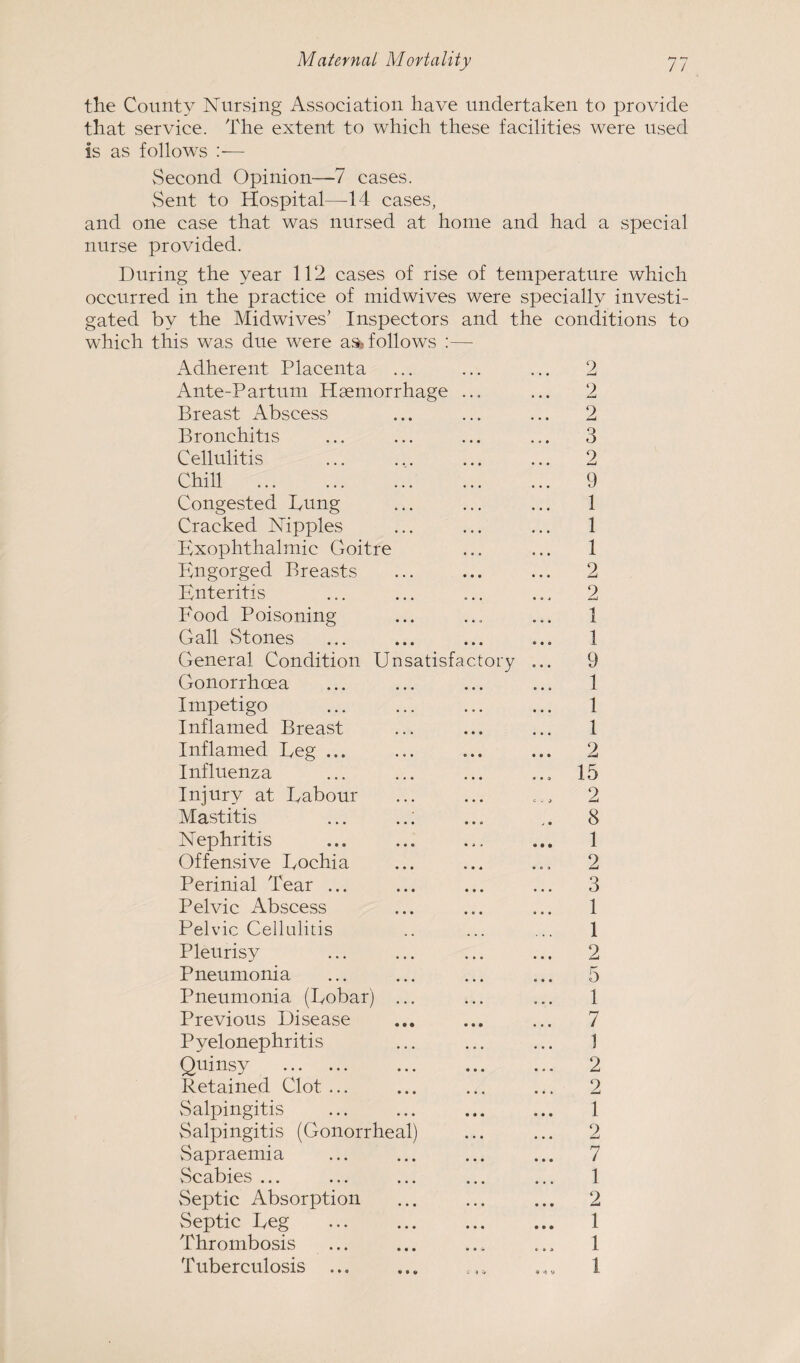 the County Nursing Association have undertaken to provide that service. The extent to which these facilities were used is as follows - Second Opinion—7 cases. Sent to Hospital—14 cases, and one case that was nursed at home and had a special nurse provided. During the year 112 cases of rise of temperature which occurred in the practice of midwives were specially investi¬ gated by the Midwives’ Inspectors and the conditions to which this was due were as* follows :—- Adherent Placenta Ante-Partum Haemorrhage Breast Abscess Bronchitis Cellulitis Chill . Congested Dung Cracked Nipples Exophthalmic Goitre Engorged Breasts Enteritis Food Poisoning Gall Stones General Condition Unsatisfac Gonorrhoea Impetigo Inflamed Breast Inflamed Deg ... Influenza Injury at Dabour Mastitis Nephritis Offensive Dochia Perinial Tear ... Pelvic Abscess Pelvic Cellulitis Pleurisy Pneumonia Pneumonia (Dobar) Previous Disease Pyelonephritis Quinsy . Retained Clot ... Salpingitis Salpingitis (Gonorrheal) Sapraemia vScabies ... Septic Absorption Septic Deg Thrombosis Tuberculosis ... ory 2 2 2 3 2 9 1 1 1 2 2 1 1 9 1 1 1 2 15 2 8 1 2 3 1 1 2 5 1 7 1 2 2 1 2 7 1 2 1 1 1