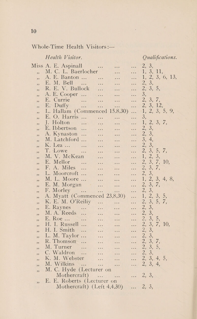 Whole-Time Health Visitors:— Health Visitor. Miss A. E. Aspinall „ M. C. L. Baerlocher „ A. E. Banton ... „ E. M. Bell . „ R. E. V. Bullock „ A. E. Cooper ... „ E. Currie „ E. Duffy „ L. Hallam (Commenced 15.8.30) „ E. O. Harris ... „ J. Holton „ E. Ibbertson ... „ A. Kynaston ... „ M. Latchford ... „ K. Lea ... „ T. Lowe „ M. V. McKean ,, E. Mellor ,, F. A. Miles „ L. Moorcroft ... ,, M. L. Moore ... „ E. M. Morgan „ F. Morley „ A. Myatt (Commenced 23,8,30) „ K. E.' M. O’Reilly . „ E. Raynes „ M. A. Reeds ... „ E. Roe ... „ H. I. Russell ... „ H. I. Smith „ L. M. Taylor ... „ R. Thomson ... „ M. Turner ,, C. Waldron „ K. M. Webster „ M. Wilkins „ M. C. Hyde (Lecturer on Mothercraft) „ E. E. Roberts (Lecturer on Mothercraft) (Left 4,4,30) Qualifications. 2, 3, 1, 3, 11, 1, 2, 3, 6, 13, 2, 3, 2, 3, 5, 3, 2, 3, 7, 2, 3, 12, 1, 2, 3, 5, 9, 3, 1, 2, 3, 7, 2, 3, 2, 3, 3, 4, 2, 3, 2, 3, 5, 7, 1, 2, 3, 2, 3, 7, 10, 2, 3, 7, 2, 3, 1, 2, 3, 4, 8, 2, 3, 7, 2, 3, 1, 2, 3, 5, 2, 3, 5, 7, 2, 3, 2, 3, 2, 3, 5, 2, 3, 7, 10, 2, 3, 2, 3, 2, 3, 7, 2, 3, 5, 2, 3, 2, 3, 4, 5, 2, 3, 4, 2, 3, 2, 3,