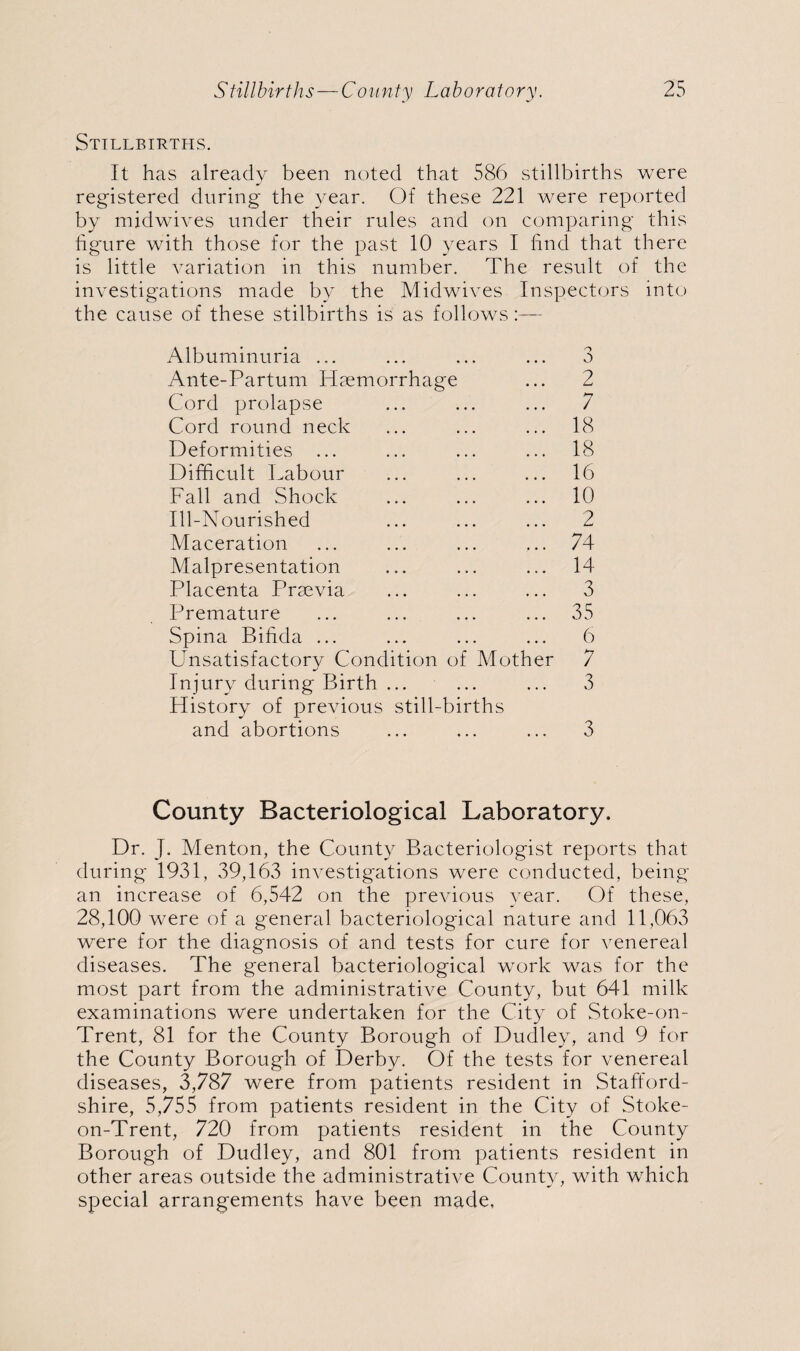 Stillbirths. It has already been noted that 586 stillbirths were registered during the year. Of these 221 were reported by midwives under their rules and on comparing this figure with those for the past 10 years I find that there is little variation in this number. The result of the investigations made by the Midwives Inspectors into the cause of these stilbirths is as follows:— Albuminuria ... Ante-Partum Haemorrhage Cord prolapse Cord round neck Deformities ... Difficult Labour Fall and Shock Ill-Nourished Maceration Malpresentation Placenta Praevia Premature Spina Bifida ... Unsatisfactory Condition of Mother Injury during Birth ... History of previous still-births and abortions 2 7 18 18 16 10 2 74 14 3 35 6 7 3 3 County Bacteriological Laboratory, Dr. J. Menton, the County Bacteriologist reports that during 1931, 39,163 investigations were conducted, being an increase of 6,542 on the previous year. Of these, 28,100 were of a general bacteriological nature and 11,063 were for the diagnosis of and tests for cure for venereal diseases. The general bacteriological work was for the most part from the administrative County, but 641 milk examinations were undertaken for the City of Stoke-on- Trent, 81 for the County Borough of Dudley, and 9 for the County Borough of Derby. Of the tests for venereal diseases, 3,787 were from patients resident in Stafford¬ shire, 5,755 from patients resident in the City of Stoke- on-Trent, 720 from patients resident in the County Borough of Dudley, and 801 from patients resident in other areas outside the administrative County, with which special arrangements have been made.