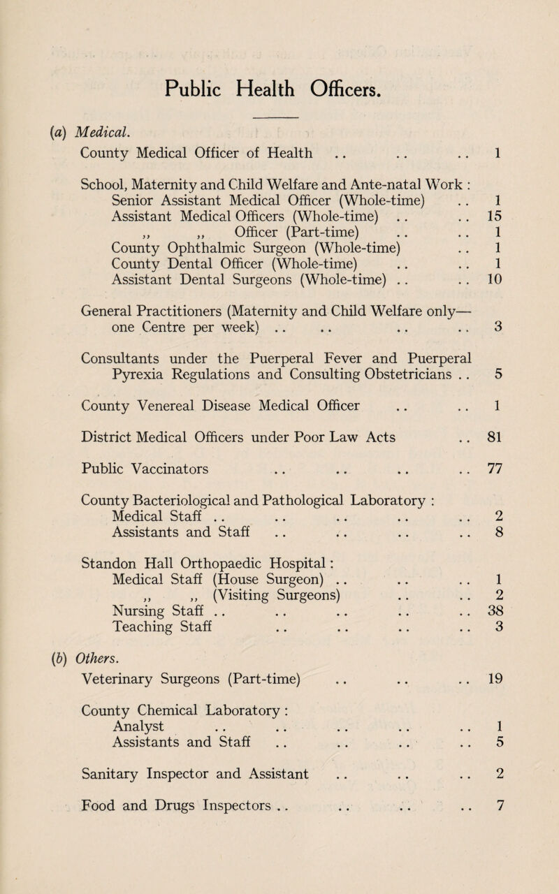 Public Health Officers. (a) Medical. County Medical Officer of Health .. .. .. 1 School, Maternity and Child Welfare and Ante-natal Work : Senior Assistant Medical Officer (Whole-time) .. 1 Assistant Medical Officers (Whole-time) .. .. 15 ,, ,, Officer (Part-time) .. .. 1 County Ophthalmic Surgeon (Whole-time) .. 1 County Dental Officer (Whole-time) .. .. 1 Assistant Dental Surgeons (Whole-time) .. .. 10 General Practitioners (Maternity and Child Welfare only— one Centre per week) .. .. ., 3 Consultants under the Puerperal Fever and Puerperal Pyrexia Regulations and Consulting Obstetricians .. 5 County Venereal Disease Medical Officer .. .. 1 District Medical Officers under Poor Law Acts .. 81 Public Vaccinators .. .. .. .. 77 County Bacteriological and Pathological Laboratory : Medical Staff .. .. .. .. 2 Assistants and Staff .. .. .. 8 Standon Hall Orthopaedic Hospital: Medical Staff (House Surgeon) .. .. .. 1 ,, ,, (Visiting Surgeons) .. .. 2 Nursing Staff .. .. .. .. 38 Teaching Staff .. .. .. 3 (b) Others. Veterinary Surgeons (Part-time) .. .. 19 County Chemical Laboratory : Analyst .. .. .. .. 1 Assistants and Staff .. .. .. .. 5 Sanitary Inspector and Assistant .. .. .. 2