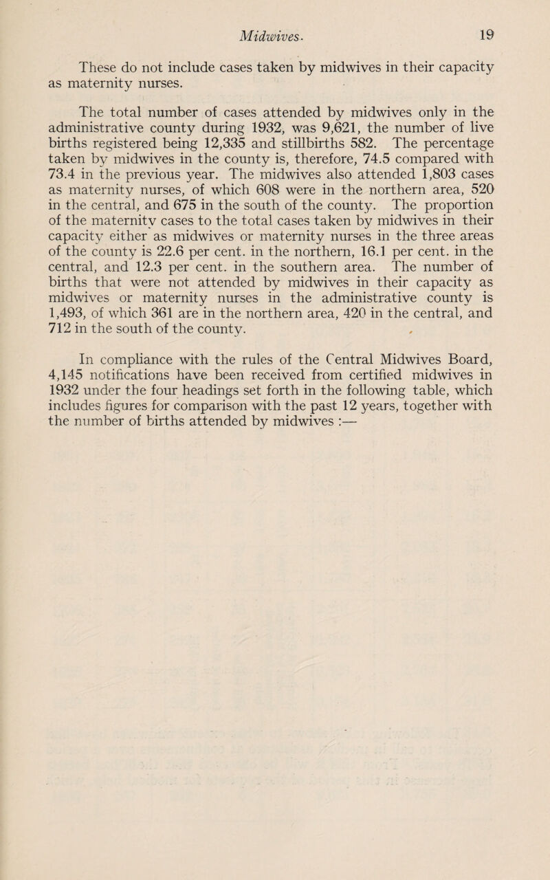 These do not include cases taken by midwives in their capacity as maternity nurses. The total number of cases attended by midwives only in the administrative county during 1932, was 9,621, the number of live births registered being 12,335 and stillbirths 582. The percentage taken by midwives in the county is, therefore, 74.5 compared with 73.4 in the previous year. The midwives also attended 1,803 cases as maternity nurses, of which 608 were in the northern area, 520 in the central, and 675 in the south of the county. The proportion of the maternity cases to the total cases taken by midwives in their capacity either as midwives or maternity nurses in the three areas of the county is 22.6 per cent, in the northern, 16.1 per cent, in the central, and 12.3 per cent, in the southern area. The number of births that were not attended by midwives in their capacity as midwives or maternity nurses in the administrative county is 1,493, of which 361 are in the northern area, 420 in the central, and 712 in the south of the county. In compliance with the rules of the Central Midwives Board, 4,145 notifications have been received from certified midwives in 1932 under the four headings set forth in the following table, which includes figures for comparison with the past 12 years, together with the number of births attended by midwives :—