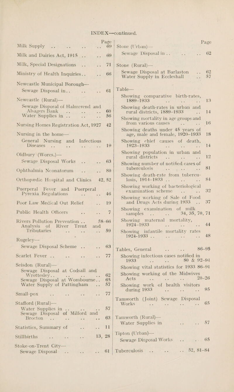 INDEX—continued. Milk Supply Page . . 69 Milk and Dairies Act, 1915 . . 69 Milk, Special Designations . . 71 Ministry of Health Inquiries. . .. 66 Newcastle Municipal Borough— Sewage Disposal in.. . . 61 Newcastle (Rural)— Sewage Disposal of Halmerend and A Is age rs Bank .. .. .. 60 Water Supplies in .. .. 56 Nursing Homes Registration Act, 1927 42 Nursing in the home— General Nursing and Infectious Diseases .. .. .. .. 19 Oldbury (Worcs.)— Sewage Disposal Works .. .. 63 Ophthalmia Neonatorum .. .. 80 Orthopaedic Hospital and Clinics 42, 52 Puerperal Fever and Puerperal Pyrexia Regulations .. . . 46 Poor Law Medical Out Relief . . 19 Public Health Officers .. .. 7 Rivers Pollution Prevention .. 58-66 Analysis of River Trent and Tributaries .. .. 59 Rugeley— Sewage Disposal Scheme .. .. 63 Scarlet Fever .. .. .. 77 Seisdon (Rural)— Sewage Disposal at Codsall and Wrotteslev.. .. .. 62 Sewage Disposal at Wombourne.. 65 Water Supply of Pattingham .. 57 Small-pox .. .. .. 77 Stafford (Rural)— Water Supplies in . . .. 57 Sewage Disposal of Milford and Brocton .. .. .. .. 63 Statistics, Summary of .. ..11 Stillbirths .. .. .. 13, 28 Stoke-on-Trent City— Sewage Disposal .. .. .. 61 Stone (Urban)— Sewage Disposal in .. Page 62 Stone (Rural)— Sewage Disposal at Barlaston .. 62 Water Supply in Eccleshall . . 57 Table- Showing comparative birth-rates, 1889-1933 . 13 Showing death-rates in urban and rural districts, 1889-1933 .. 14 Showing mortality in age groups and from various causes . . . . 16 Showing deaths under 45 years of age, male and female, 1920-1933 18 Showing chief causes of death, 1923- 1933 . 14 Showing population in urban and rural districts .. .. .. 12 Showing number of notified cases of tuberculosis .. ... .. 81 Showing death-rate from tubercu¬ losis, 1914-1933 .84 Showing working of bacteriological examination scheme . . .. 32 Showing working of Sale of Food and Drugs Acts during 1933 . . 37 Showing examination of milk samples . . . . 34, 35, 70, 71 Showing maternal mortality, 1924- 1933 44 Showing infantile mortality rates 1924-1933 . 48 Tables, General . . .. 86-95 Showing infectious cases notified in 1933 .. .. 80 & 92-94 Showing vital statistics for 1933 86-91 Showing working of the Midwives Acts .. . . .. 20-26 Showing work of health visitors during 1933 .. . . 95 Tamworth (Joint) Sewage Disposal Works . . . . . . 65 Tamworth (Rural)— Water Supplies in .. 57 Tipton (Urban)— Sewage Disposal Works .. . 65 Tuberculosis .. .. .. 52, 81-84