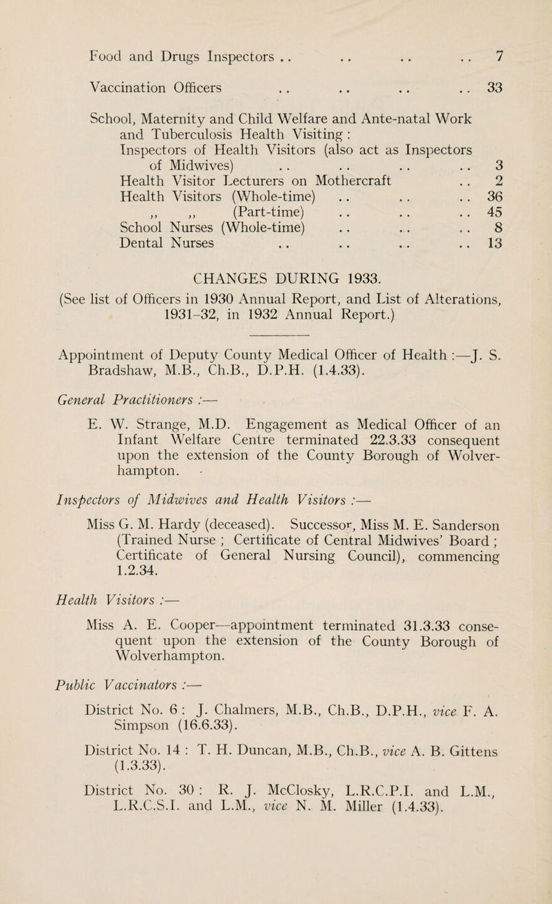Vaccination Officers .. .. .. .. 33 School, Maternity and Child Welfare and Ante-natal Work and Tuberculosis Health Visiting : Inspectors of Health Visitors (also act as Inspectors of Midwives) . . . . . . 3 Health Visitor Lecturers on Mothercraft . . 2 Health Visitors (Whole-time) .. .. 36 ,, ,, (Part-time) . . . . 45 School Nurses (Whole-time) .. .. 8 Dental Nurses .. .. . . 13 CHANGES DURING 1933. (See list of Officers in 1930 Annual Report, and List of Alterations, 1931-32, in 1932 Annual Report.) Appointment of Deputy County Medical Officer of Health :—J. S. Bradshaw, M.B., Ch.B., D.P.H. (1.4.33). General Practitioners :— E. W. Strange, M.D. Engagement as Medical Officer of an Infant Welfare Centre terminated 22.3.33 consequent upon the extension of the County Borough of Wolver¬ hampton. Inspectors of Midwives and Health Visitors :— Miss G. M. Hardy (deceased). Successor, Miss M. E. Sanderson (Trained Nurse ; Certificate of Central Midwives’ Board ; Certificate of General Nursing Council), commencing 1.2.34. Health Visitors :— Miss A. E. Cooper—appointment terminated 31.3.33 conse¬ quent upon the extension of the County Borough of Wolverhampton. Public Vaccinators :— District No. 6 : J. Chalmers, M.B., Ch.B., D.P.H., vice F. A. Simpson (16.6.33). District No. 14 : T. H. Duncan, M.B., Ch.B., vice A. B. Gittens (1.3.33). District No. 30 : R. J. McClosky, L.R.C.P.I. and L.M., L.R.C.S.I. and L.M., vice N. M. Miller (1.4.33).