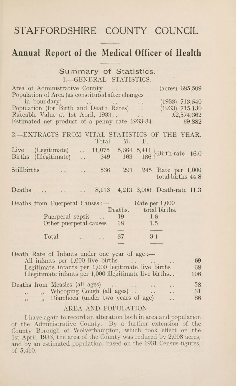 STAFFORDSHIRE COUNTY COUNCIL Annual Report of the Medical Officer of Health Summary of Statistics. 1.—GENERAL STATISTICS. Area of Administrative County Population of Area (as constituted after changes in boundary) Population (for Birth and Death Rates) Rateable Value at 1st April, 1933.. Estimated net product of a penny rate 1933-34 (acres) 685,509 (1933) 713,540 (1933) 715,130 £2,574,362 £9,882 2.—EXTRACTS FROM VITAL STATISTICS OF THE YEAR. Total M. F. Live (Legitimate) .. 11,075 5,664 5,411 j- Birth-rate 16.0 Births (Illegitimate) 349 163 186 Stillbirths 536 291 245 Rate per 1,000 total births 44.8 Deaths • • • • .. 8,113 4,213 3,900 Death-rate 11.3 Deaths from Puerperal Causes :— Rate per 1,000 Deaths. total births. Puerperal sepsis 19 1.6 Other puerperal causes 18 1.5 Total .. .. 37 3.1 Death Rate of Infants under one year of age :— All infants per 1,000 live births .. .. .. 69 Legitimate infants per 1,000 legitimate live births 68 Illegitimate infants per 1,000 illegitimate live births.. 106 Deaths from Measles (all ages) .. .. .. .. 58 ,, ,, Whooping Cough (all ages) .. . . .. 31 ,, ,, Diarrhoea (under two years of age) .. 86 AREA AND POPULATION. I have again to record an alteration both in area and population of the Administrative County. By a further extension of the County Borough of Wolverhampton, which took effect on the 1st April, 1933, the area of the County was reduced by 2,008 acres, and by an estimated population, based on the 1931 Census figures, of 5,410.