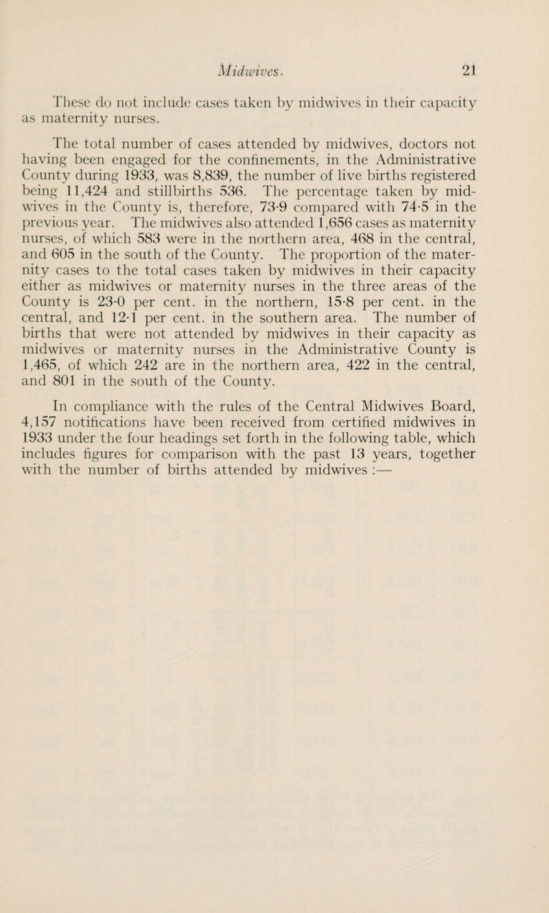 These do not include cases taken by midwives in their capacity as maternity nurses. The total number of cases attended by midwives, doctors not having been engaged for the confinements, in the Administrative County during 1933, was 8,839, the number of live births registered being 11,424 and stillbirths 536. The percentage taken by mid¬ wives in the County is, therefore, 73-9 compared with 74-5 in the previous year. The midwives also attended 1,656 cases as maternity nurses, of which 583 were in the northern area, 468 in the central, and 605 in the south of the County. The proportion of the mater¬ nity cases to the total cases taken by midwives in their capacity either as midwives or maternity nurses in the three areas of the County is 23-0 per cent, in the northern, 15-8 per cent, in the central, and 12-1 per cent, in the southern area. The number of births that were not attended by midwives in their capacity as midwives or maternity nurses in the Administrative County is 1,465, of which 242 are in the northern area, 422 in the central, and 801 in the south of the County. In compliance with the rules of the Central Midwives Board, 4,157 notifications have been received from certified midwives in 1933 under the four headings set forth in the following table, which includes figures for comparison with the past 13 years, together with the number of births attended by midwives :—