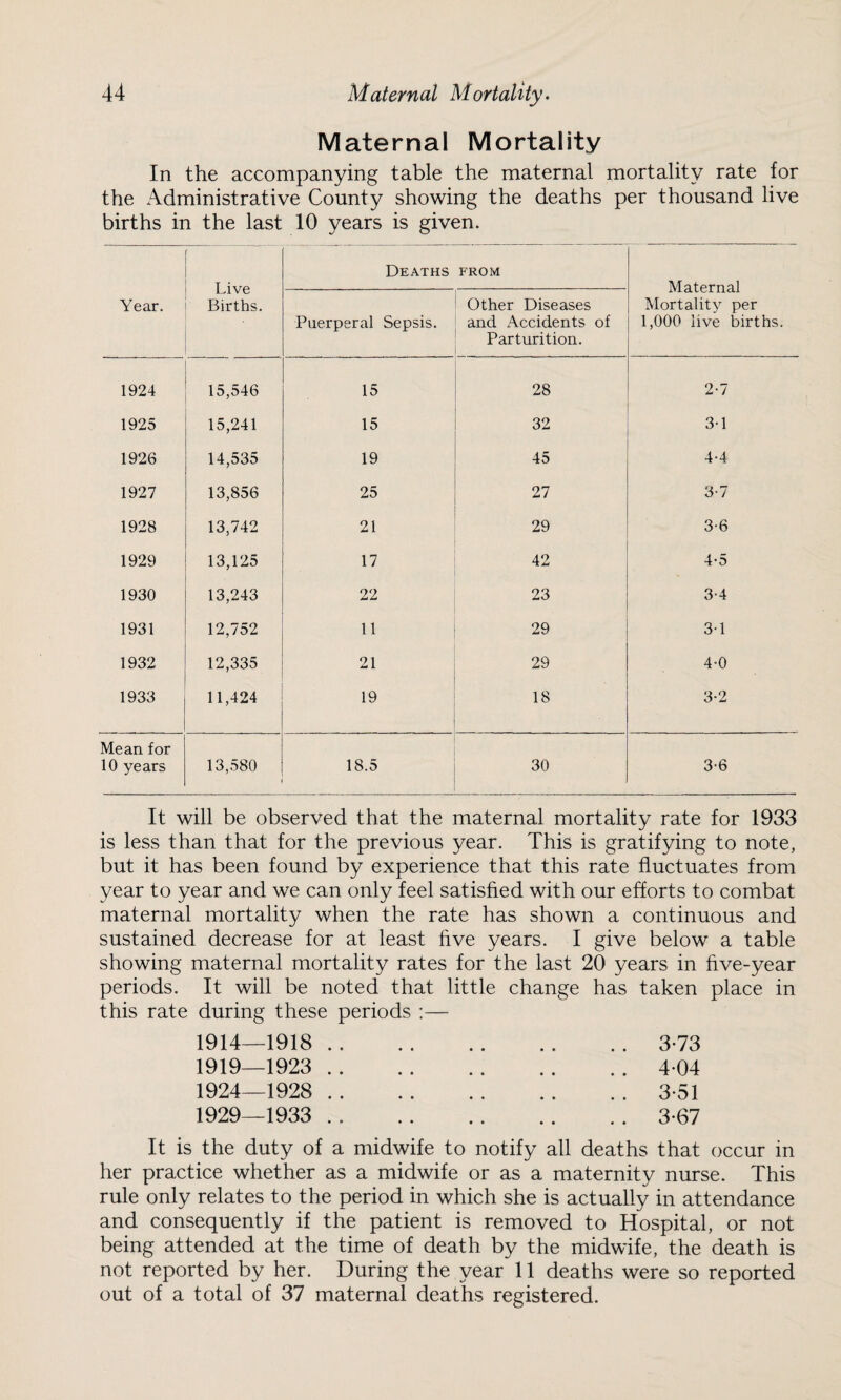 Maternal Mortality In the accompanying table the maternal mortality rate for the Administrative County showing the deaths per thousand live births in the last 10 years is given. Live Births. Deaths FROM Maternal Mortality per 1,000 live births. Year. Puerperal Sepsis. Other Diseases and Accidents of Parturition. 1924 15,546 15 28 2-7 1925 15,241 15 32 3-1 1926 14,535 19 45 4-4 1927 13,856 25 27 3-7 1928 13,742 21 29 3-6 1929 13,125 17 42 4-5 1930 13,243 22 23 3-4 1931 12,752 11 29 3-1 1932 12,335 21 29 4-0 1933 11,424 19 18 3-2 Mean for 10 years 13,580 18.5 30 3-6 It will be observed that the maternal mortality rate for 1933 is less than that for the previous year. This is gratifying to note, but it has been found by experience that this rate fluctuates from year to year and we can only feel satisfied with our efforts to combat maternal mortality when the rate has shown a continuous and sustained decrease for at least five years. I give below a table showing maternal mortality rates for the last 20 years in five-year periods. It will be noted that little change has taken place in this rate during these periods :— 1914—1918 .. 1919—1923 .. 1924—1928 .. 1929—1933 .. 3- 73 4- 04 3-51 3-67 It is the duty of a midwife to notify all deaths that occur in her practice whether as a midwife or as a maternity nurse. This rule only relates to the period in which she is actually in attendance and consequently if the patient is removed to Hospital, or not being attended at the time of death by the midwife, the death is not reported by her. During the year 11 deaths were so reported out of a total of 37 maternal deaths registered.